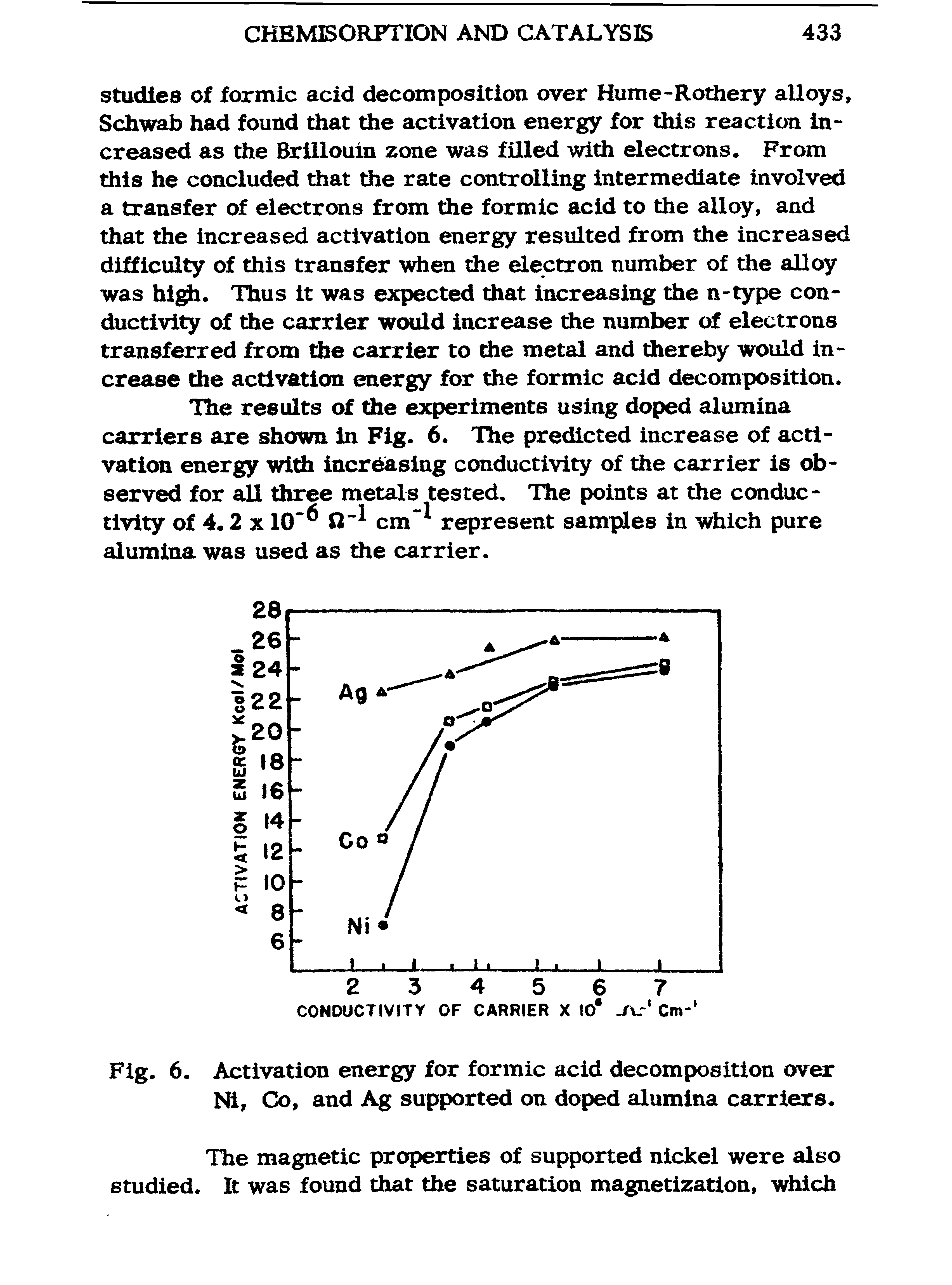 Fig. 6. Activation energy for formic acid decomposition over Ni, Co, and Ag supported on doped alumina carriers.