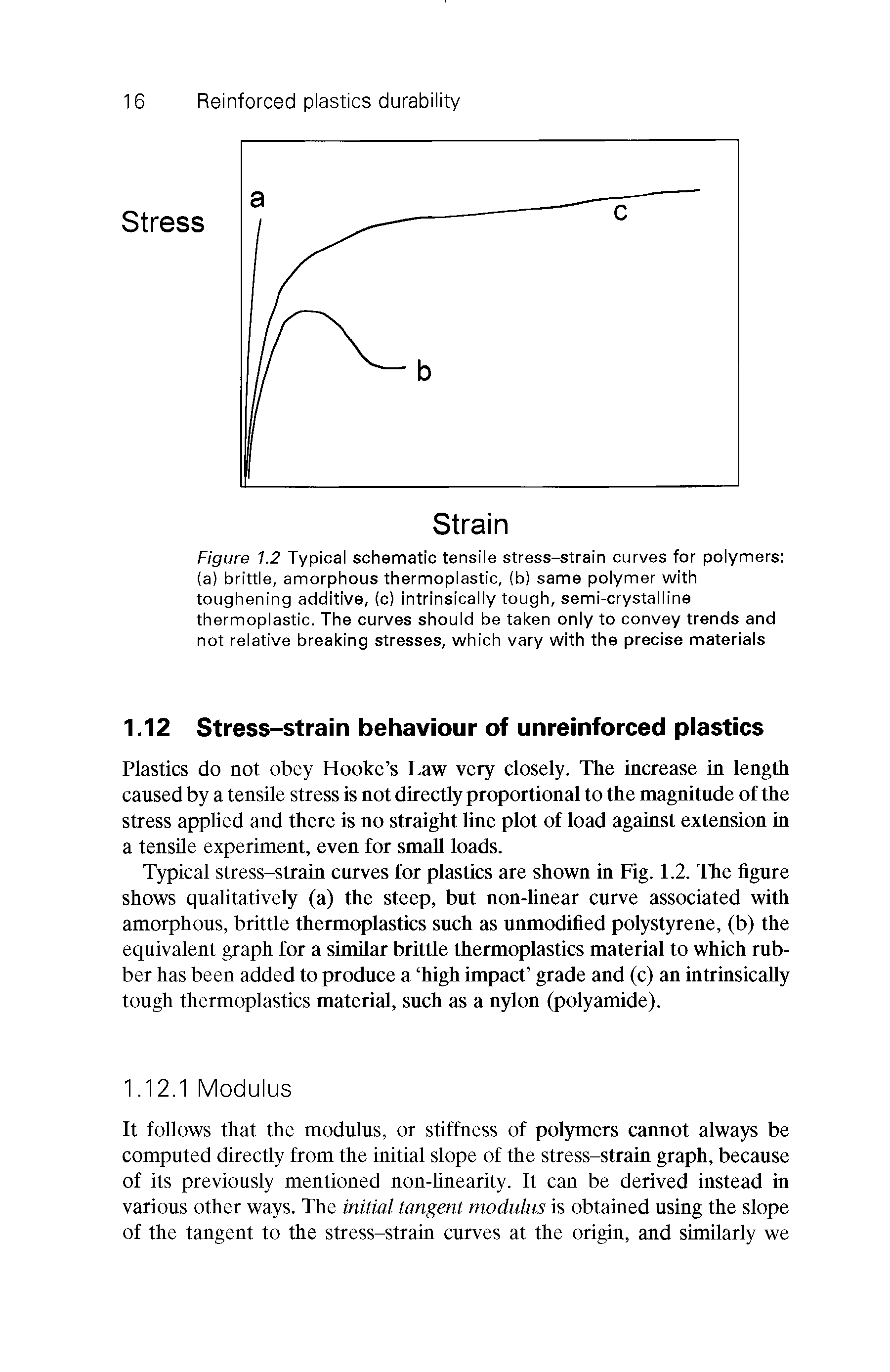 Figure 1.2 Typical schematic tensile stress-strain curves for polymers (a) brittle, amorphous thermoplastic, (b) same polymer with toughening additive, (c) intrinsically tough, semi-crystalline thermoplastic. The curves should be taken only to convey trends and not relative breaking stresses, which vary with the precise materials...