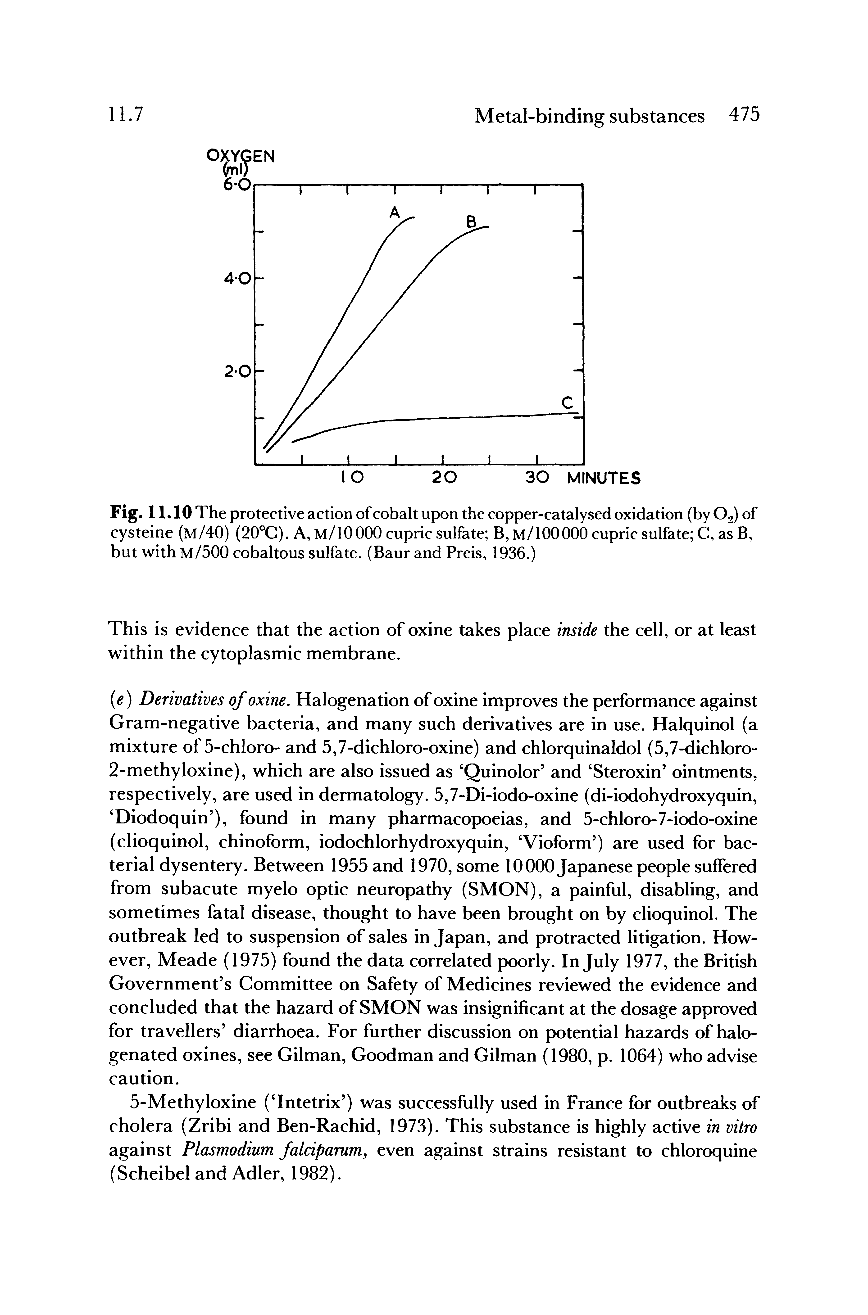 Fig. 11.10 The protective action of cobalt upon the copper-catalysed oxidation (by O2) of cysteine (m/40) (20°C). A, m/10000 cupric sulfate B, M/100000 cupric sulfate C, as B, but with m/500 cobaltous sulfate. (Baur and Preis, 1936.)...