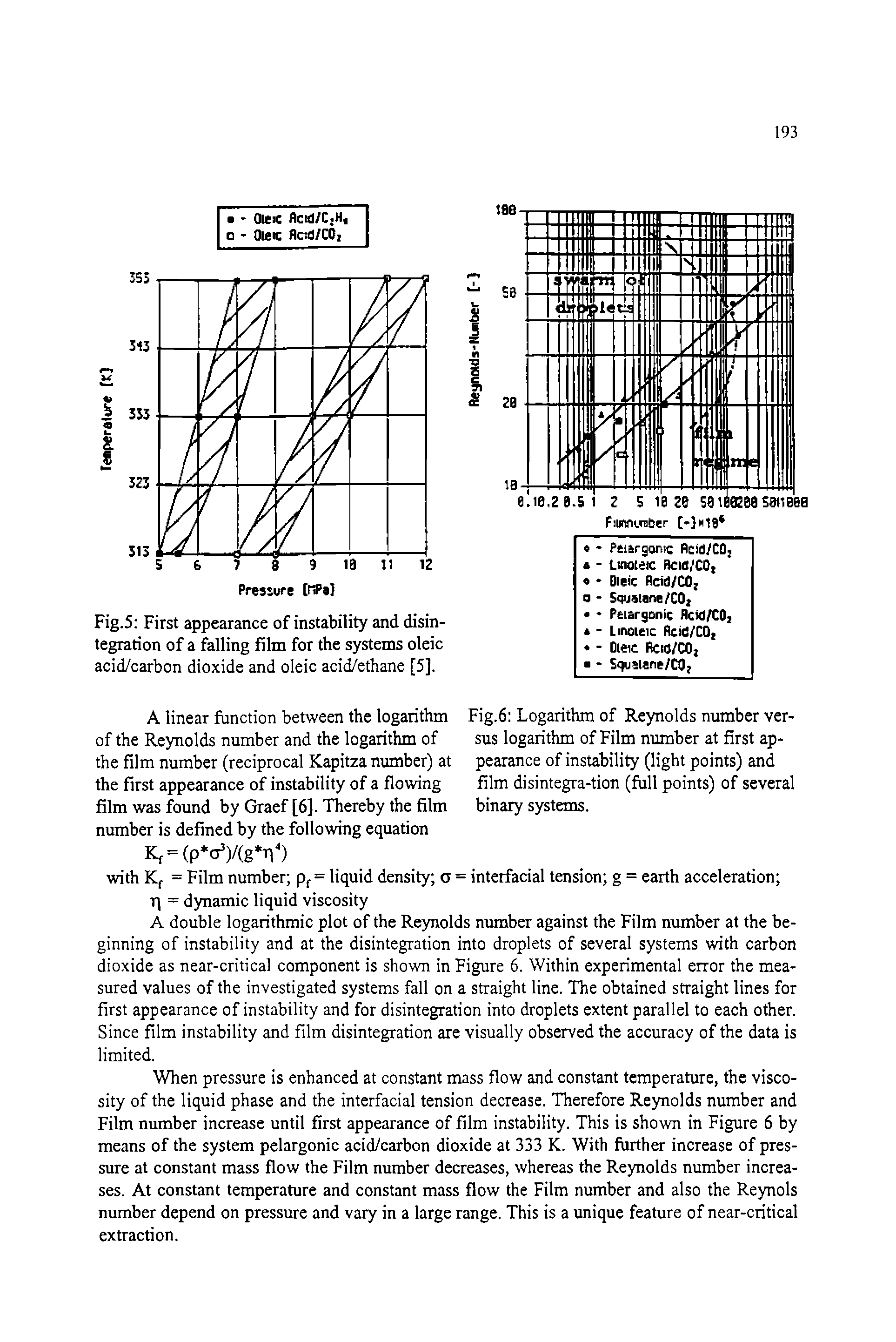 Fig.5 First appearance of instability and disintegration of a falling film for the systems oleic acid/carbon dioxide and oleic acid/ethane [5],...