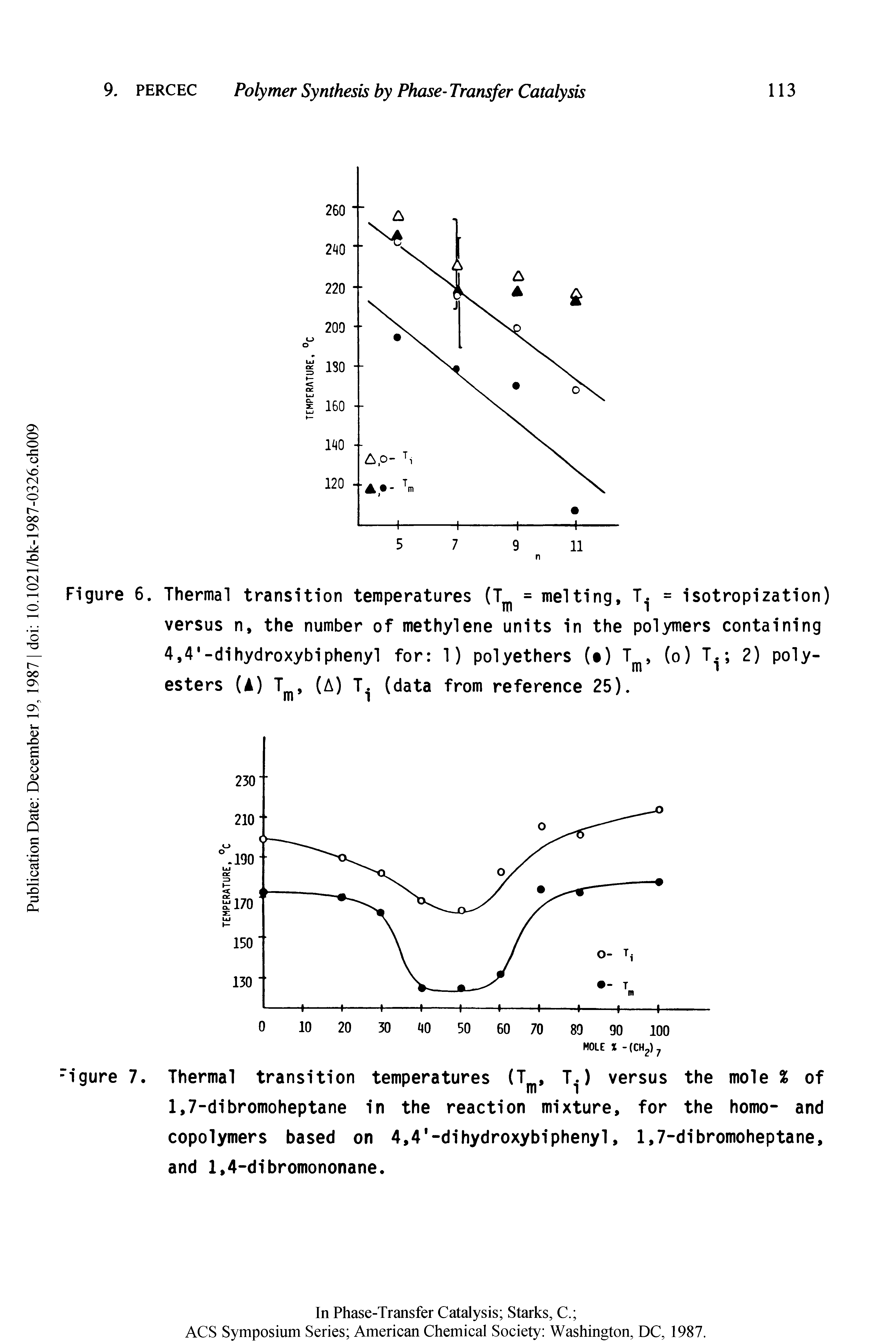 Figure 6. Thermal transition temperatures (T = melting, = isotropization) versus n, the number of methylene units in the polymers containing 4,4 -dihydroxybiphenyl for 1) polyethers ( ) esters (A) T, (A) T. (data from reference 25).