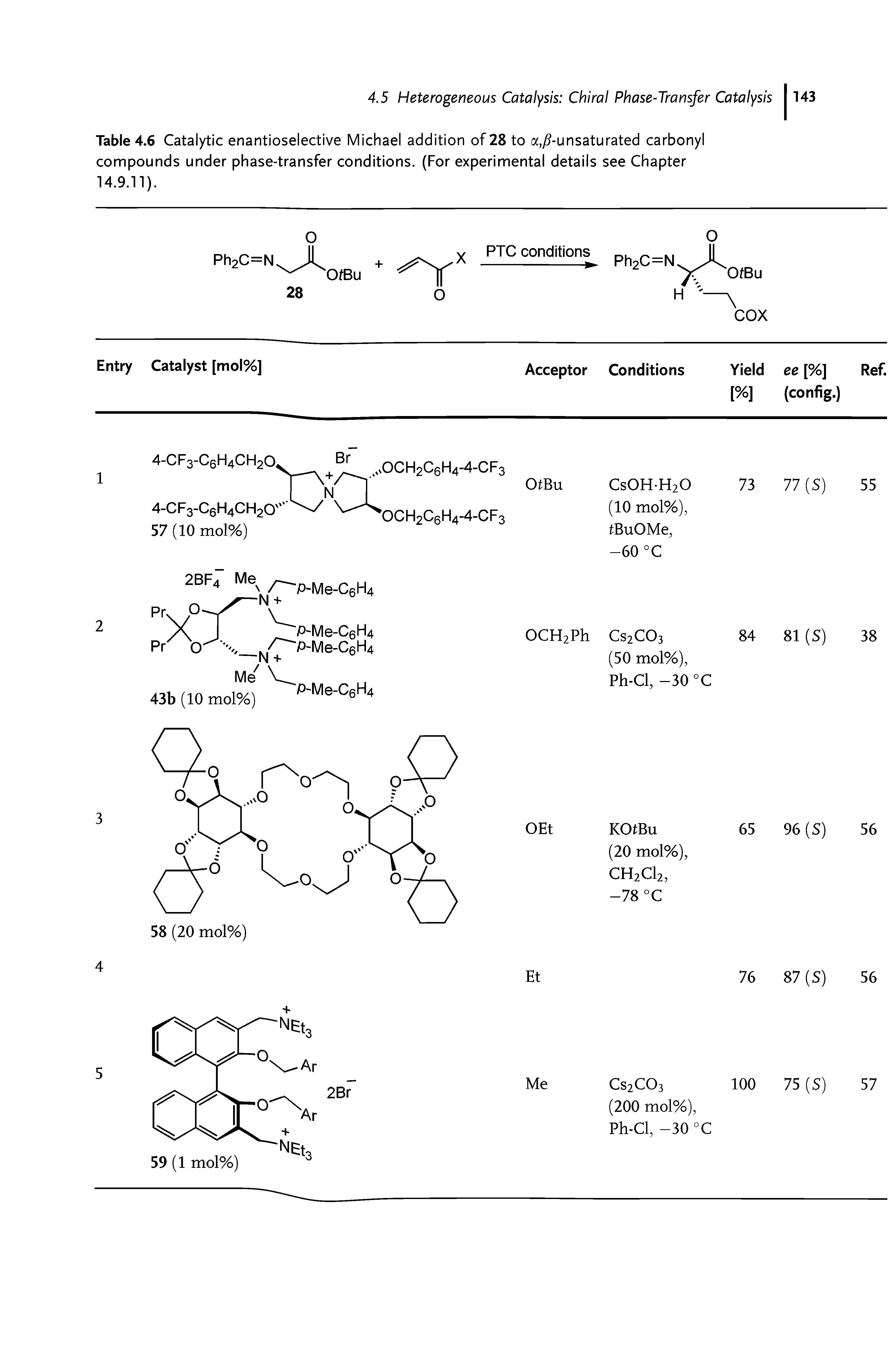 Table 4.6 Catalytic enantioselective Michael addition of 28 to a,/ -unsaturated carbonyl compounds under phase-transfer conditions. (For experimental details see Chapter 14.9.11).