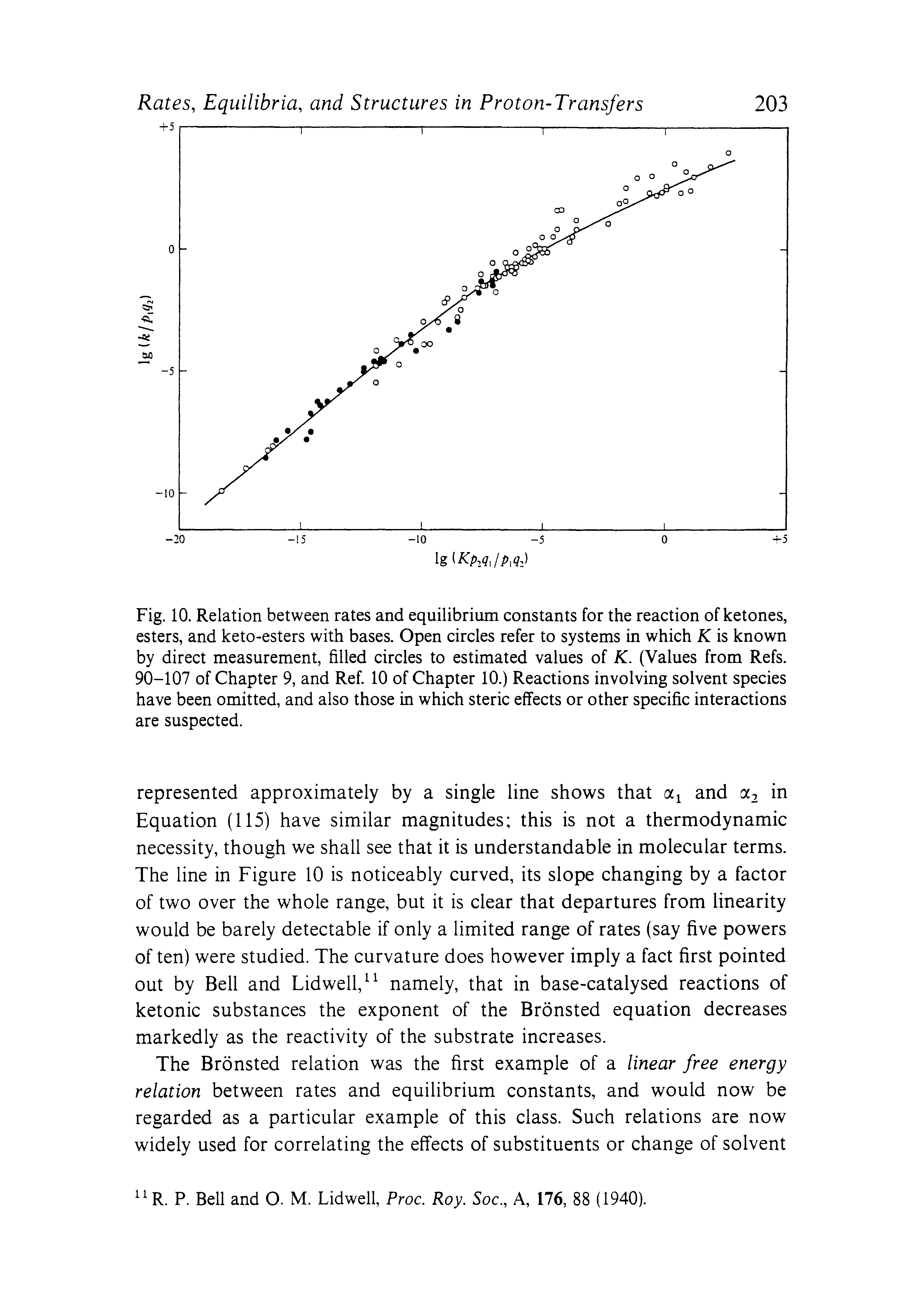 Fig. 10. Relation between rates and equilibrium constants for the reaction of ketones, esters, and keto-esters with bases. Open circles refer to systems in which K is known by direct measurement, filled circles to estimated values of K. (Values from Refs. 90-107 of Chapter 9, and Ref. 10 of Chapter 10.) Reactions involving solvent species have been omitted, and also those in which steric effects or other specific interactions are suspected.