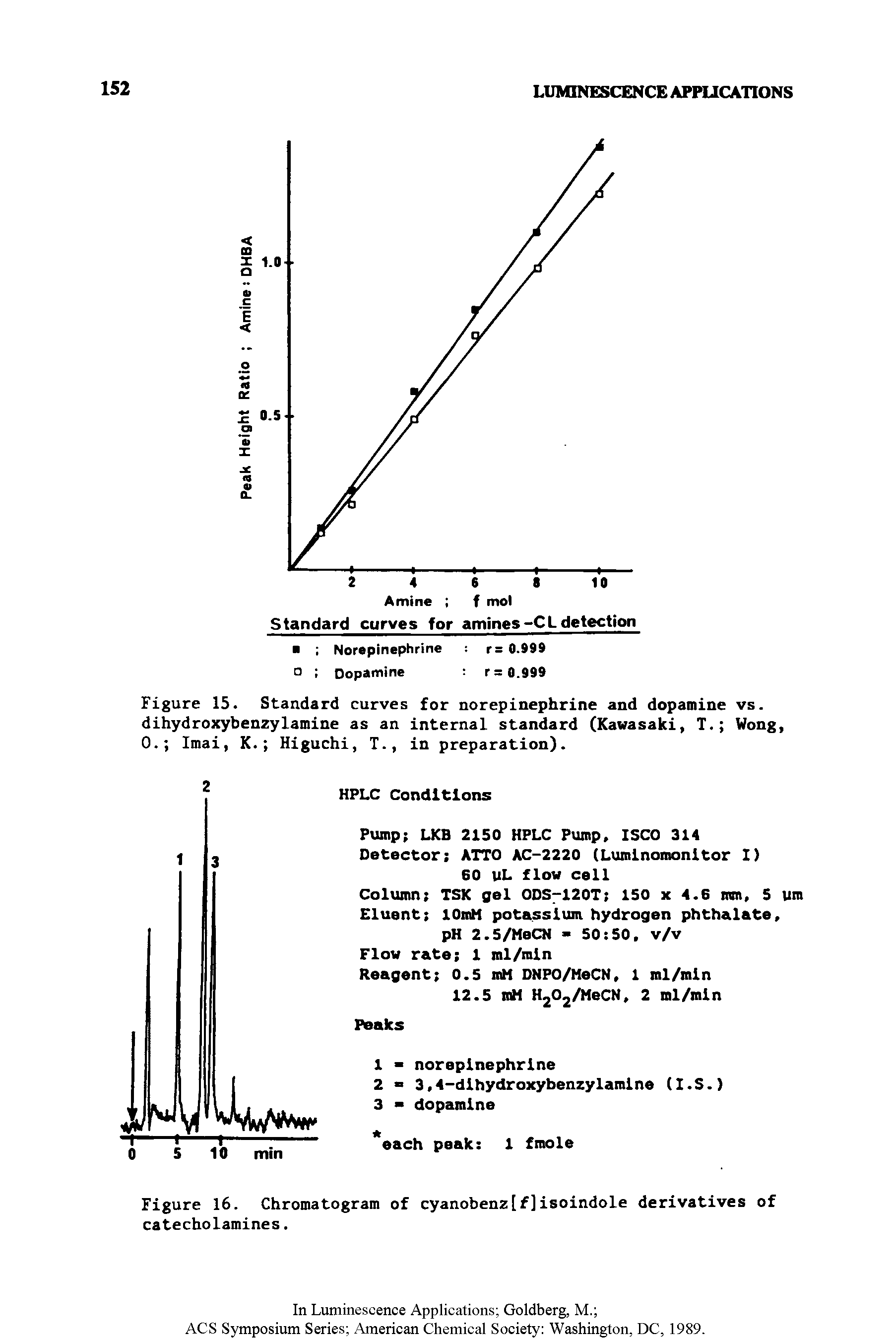 Figure 16. Chromatogram of cyanobenz[f]isoindole derivatives of catecholamines.