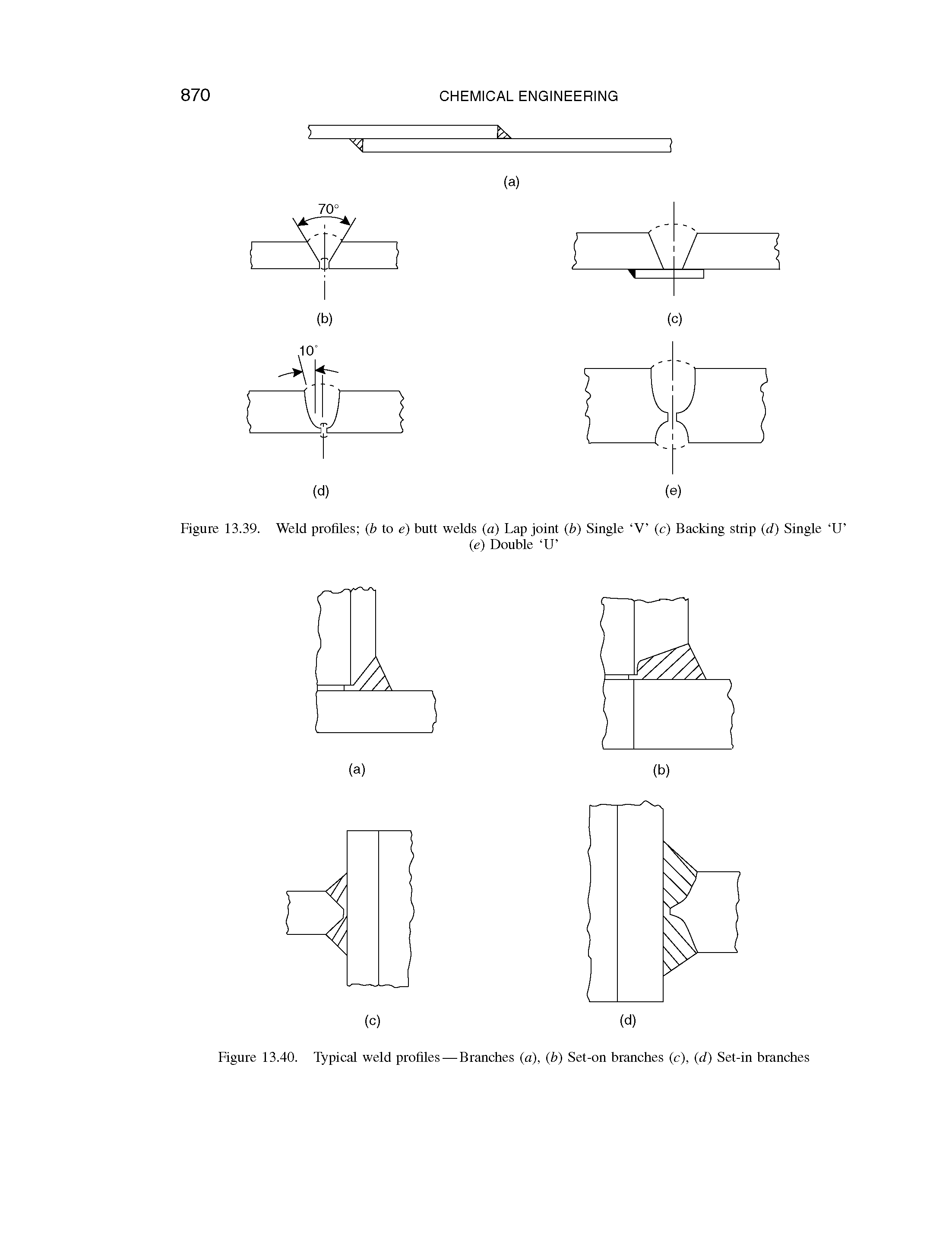 Figure 13.39. Weld profiles (b to e) butt welds (a) Lap joint (b) Single V (c) Backing strip (d) Single U ...
