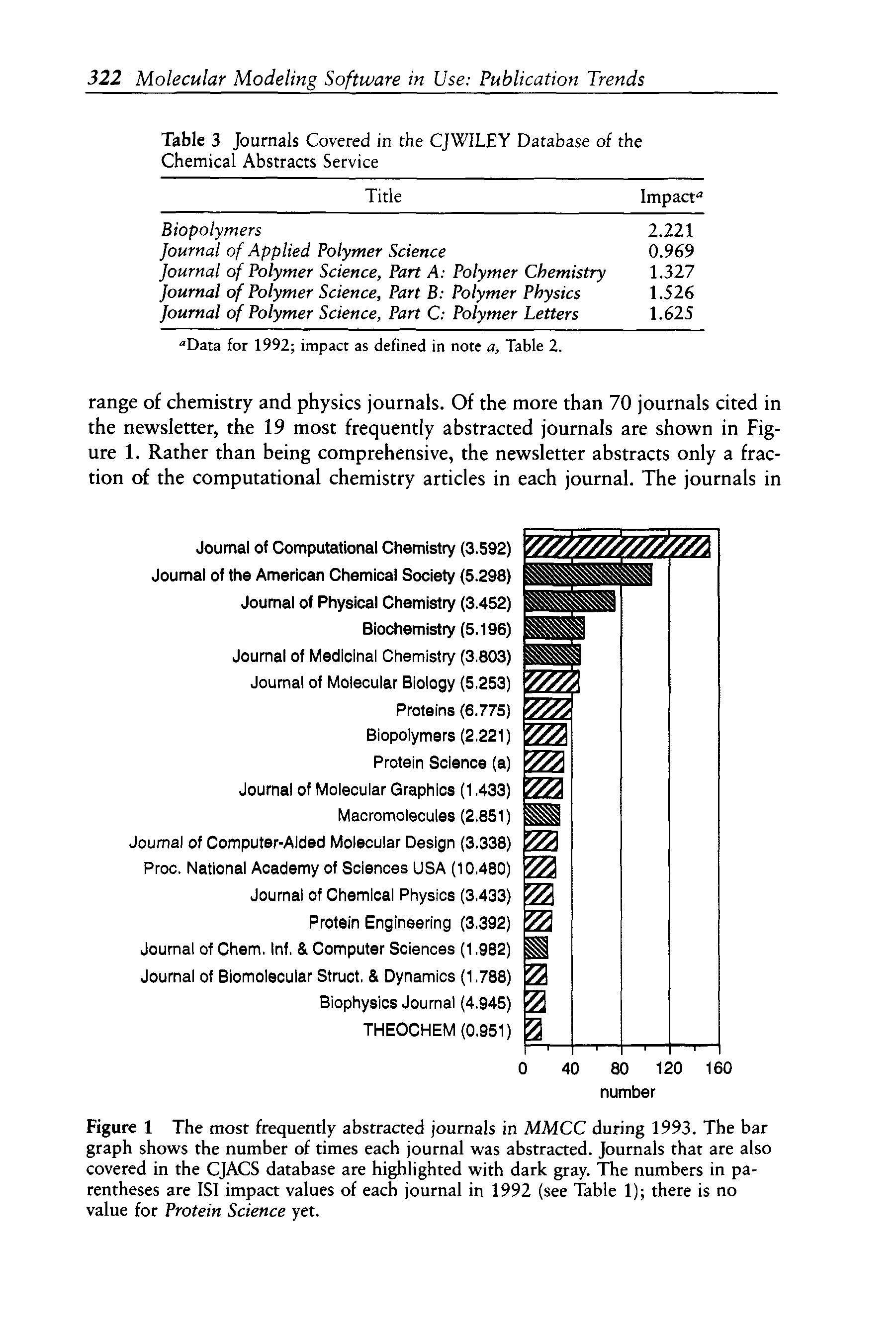 Figure 1 The most frequently abstracted journals in MMCC during 1993. The bar graph shows the number of times each journal was abstracted. Journals that are also covered in the CJACS database are highlighted with dark gray. The numbers in parentheses are ISI impact values of each journal in 1992 (see Table 1) there is no value for Protein Science yet.