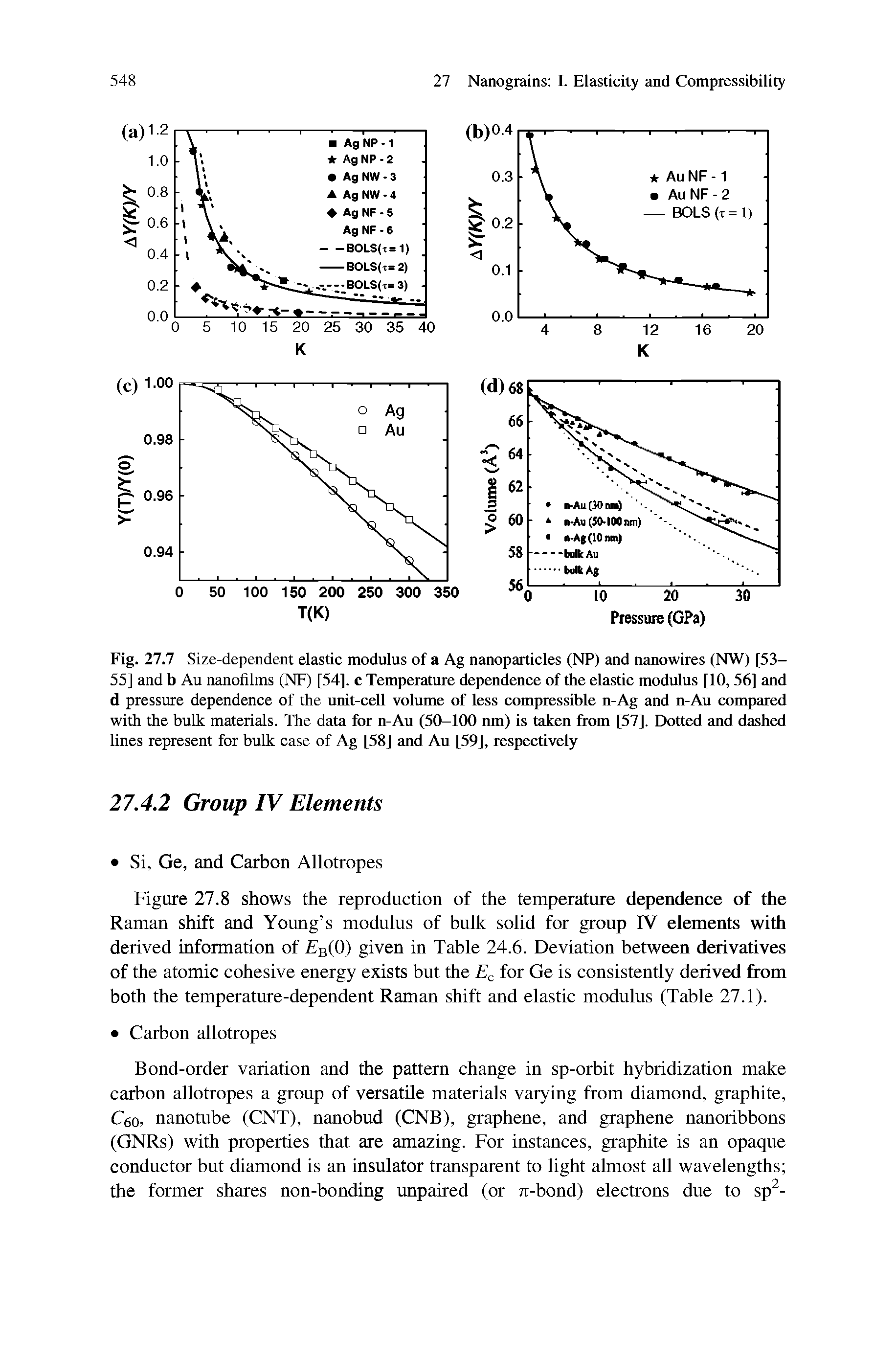 Fig. 27.7 Size-dependent elastic modulus of a Ag nanoparticles (NP) and nanowires (NW) [53-55] and b Au nanofilms (NF) [54]. c Temperature dependence of the elastic modulus [10,56] and d pressure dependence of the unit-cell volume of less compressible n-Ag and n-Au compared with the bulk materials. The data for n-Au (50-100 nm) is taken from [57], Dotted and dashed lines represent for bulk case of Ag [58] and Au [59], respectively...