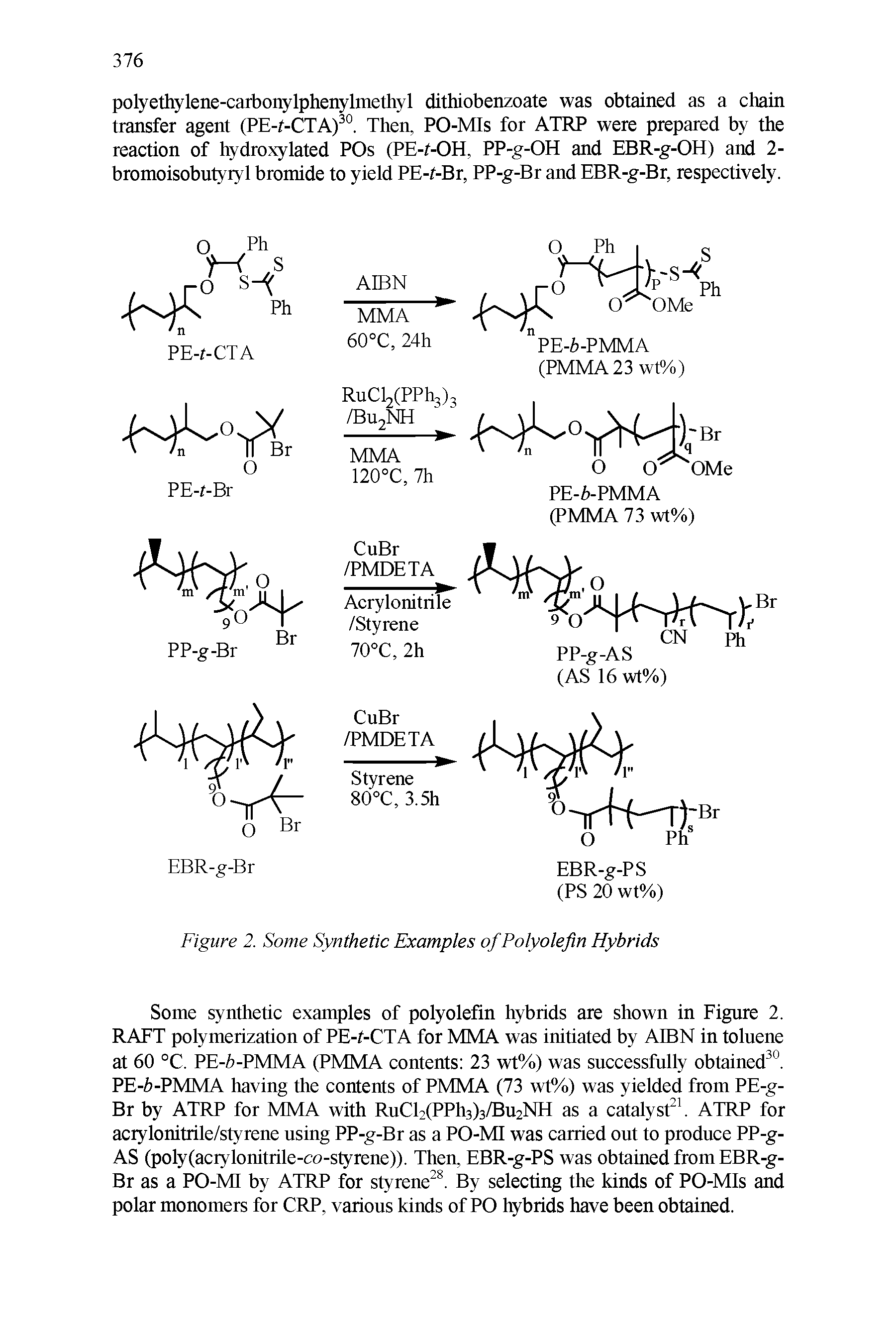 Figure 2. Some Synthetic Examples of Polyolefin Hybrids...