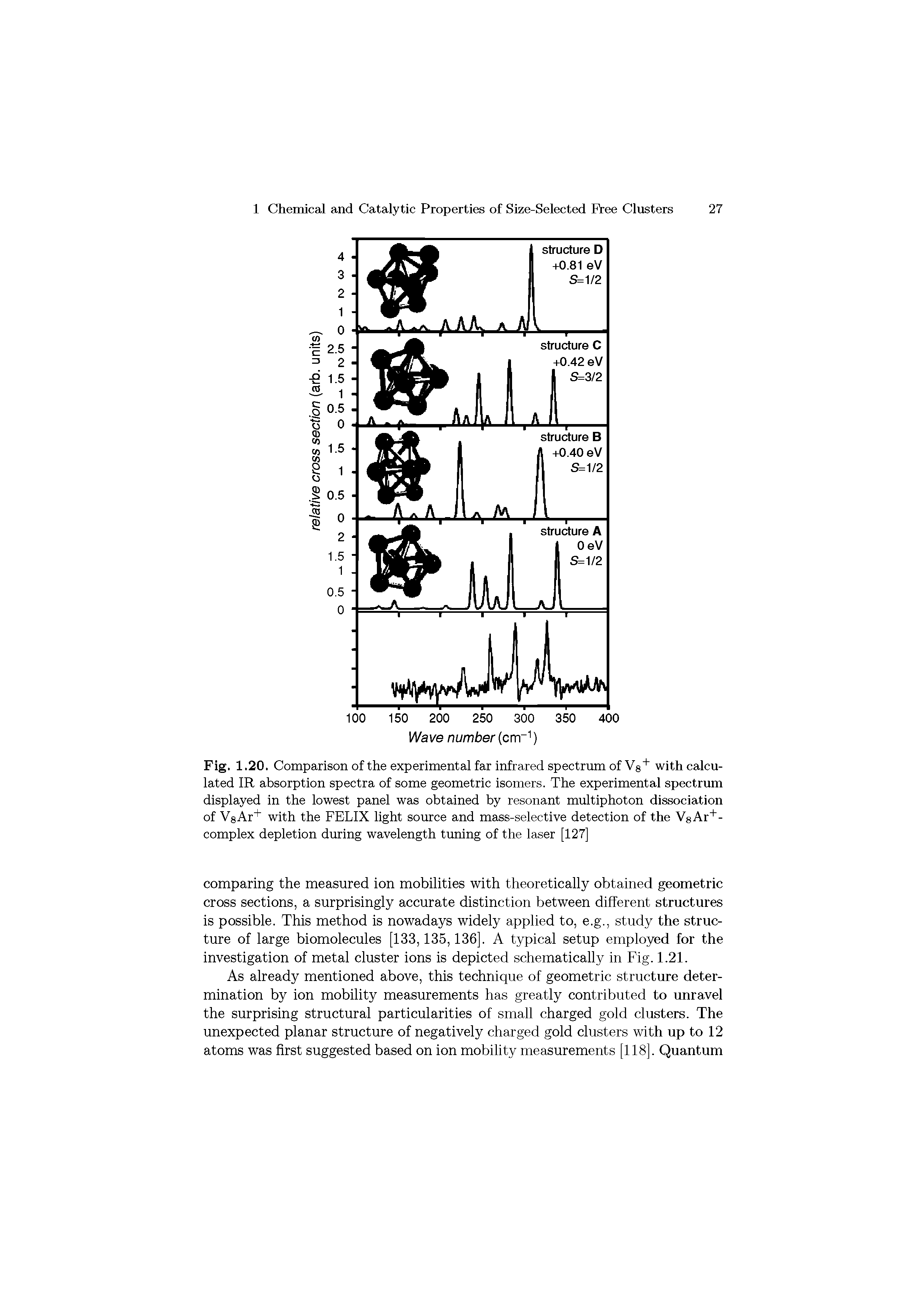 Fig. 1.20. Comparison of the experimental far infrared spectrum of Vs with calculated IR absorption spectra of some geometric isomers. The experimental spectrum displayed in the lowest panel was obtained by resonant multiphoton dissociation of VeAr with the FELIX light source and mass-selective detection of the VsAr" -complex depletion during wavelength tuning of the laser [127]...