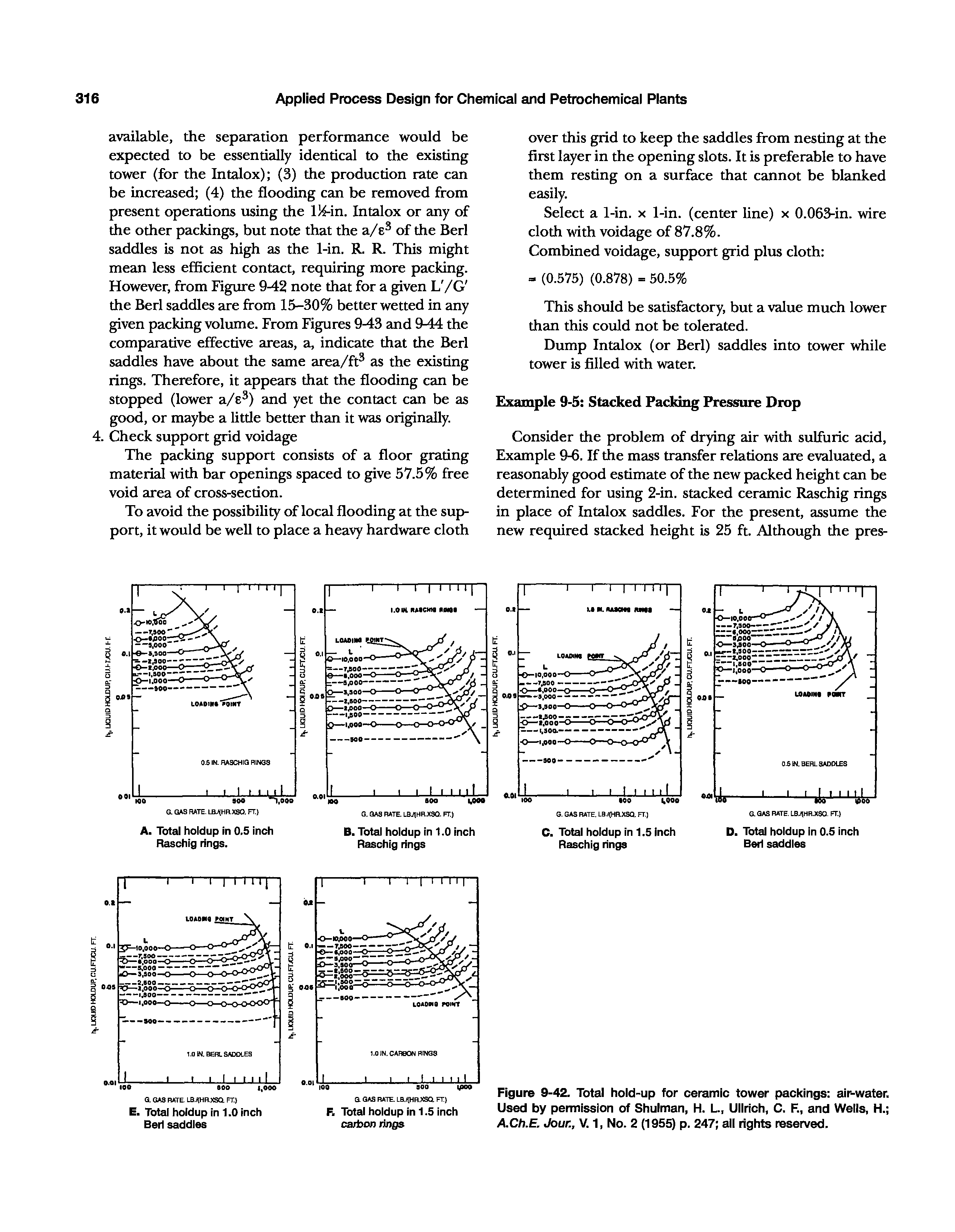 Figure 9-42. Total hold-up for ceramic tower packings air-water. Used by permission of Shulman, H. L, Ullrich, C. F., and Weils, H. ACh.E. Jour., V. 1, No. 2 (1955) p. 247 all rights reserved.