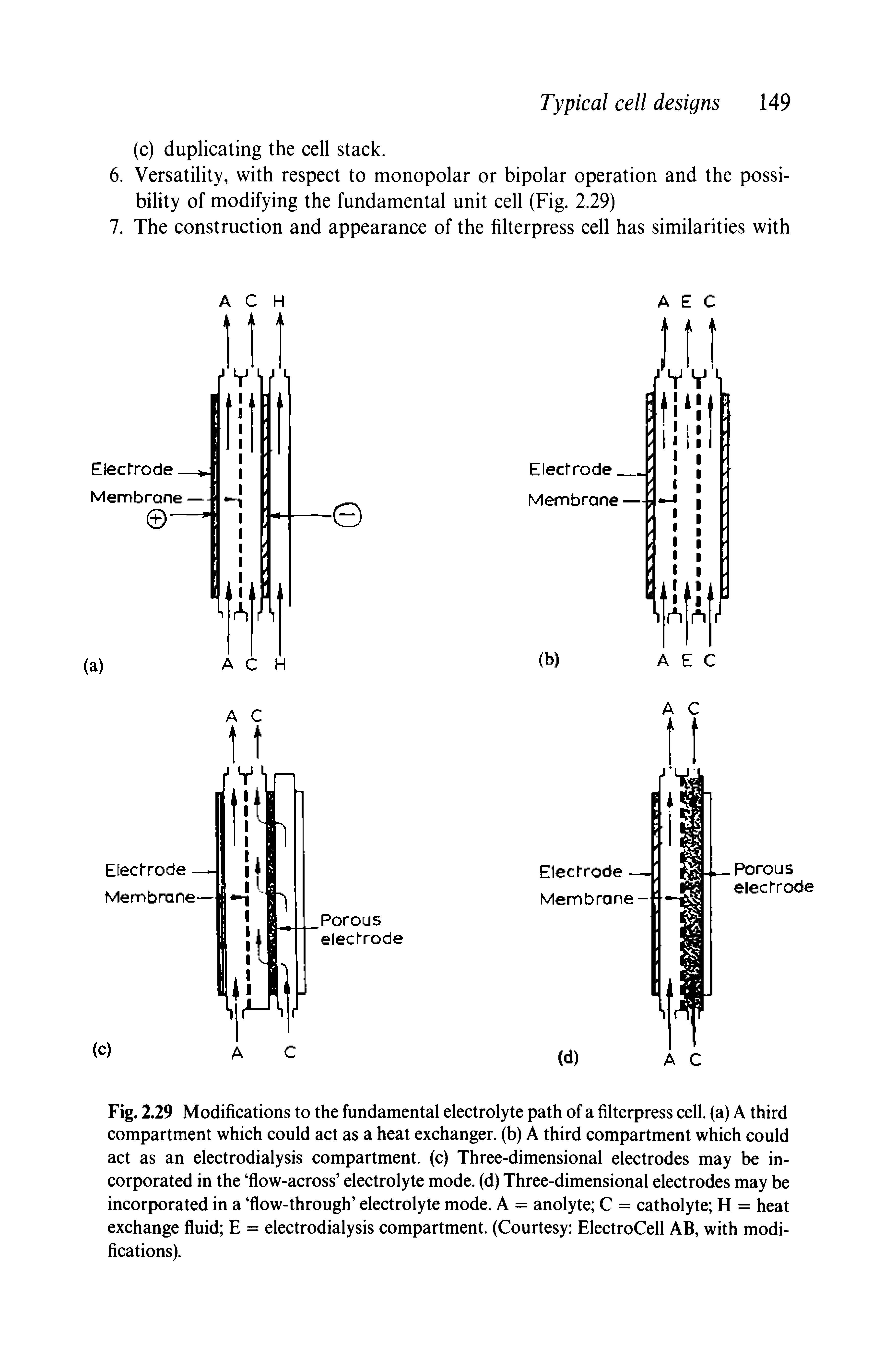 Fig. 2.29 Modifications to the fundamental electrolyte path of a filterpress cell, (a) A third compartment which could act as a heat exchanger, (b) A third compartment which could act as an electrodialysis compartment, (c) Three-dimensional electrodes may be incorporated in the flow-across electrolyte mode, (d) Three-dimensional electrodes may be incorporated in a flow-through electrolyte mode. A = anolyte C = catholyte H = heat exchange fluid E = electrodialysis compartment. (Courtesy ElectroCell AB, with modifications).