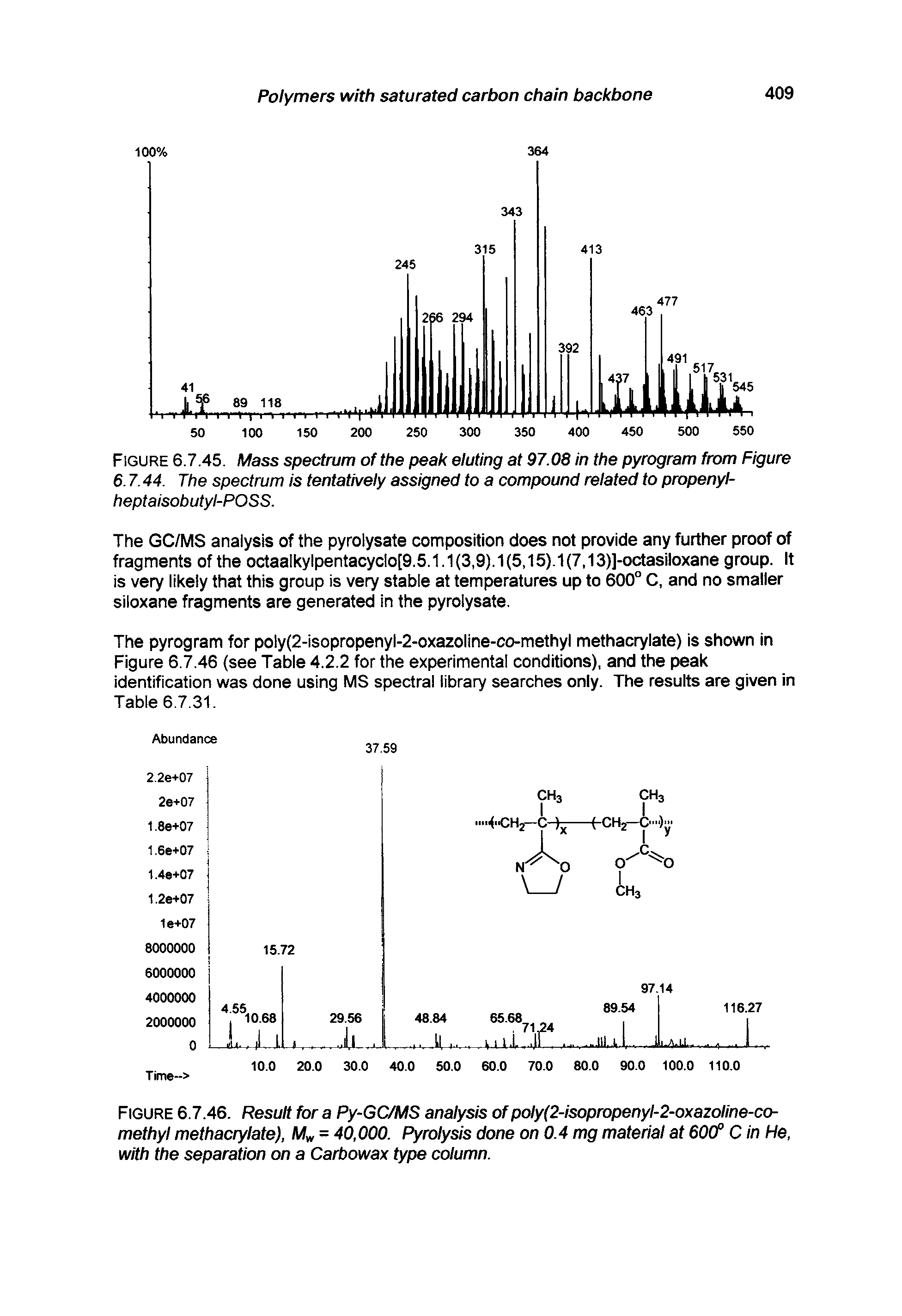 Figure 6.7.46. Result for a Py-GC/MS analysis ofpoly(2-isopropenyl-2-oxazoline-co-methyl methacrylate), M = 40,000. Pyrolysis done on 0.4 mg material at 60(f C in He, with the separation on a Carbowax type column.