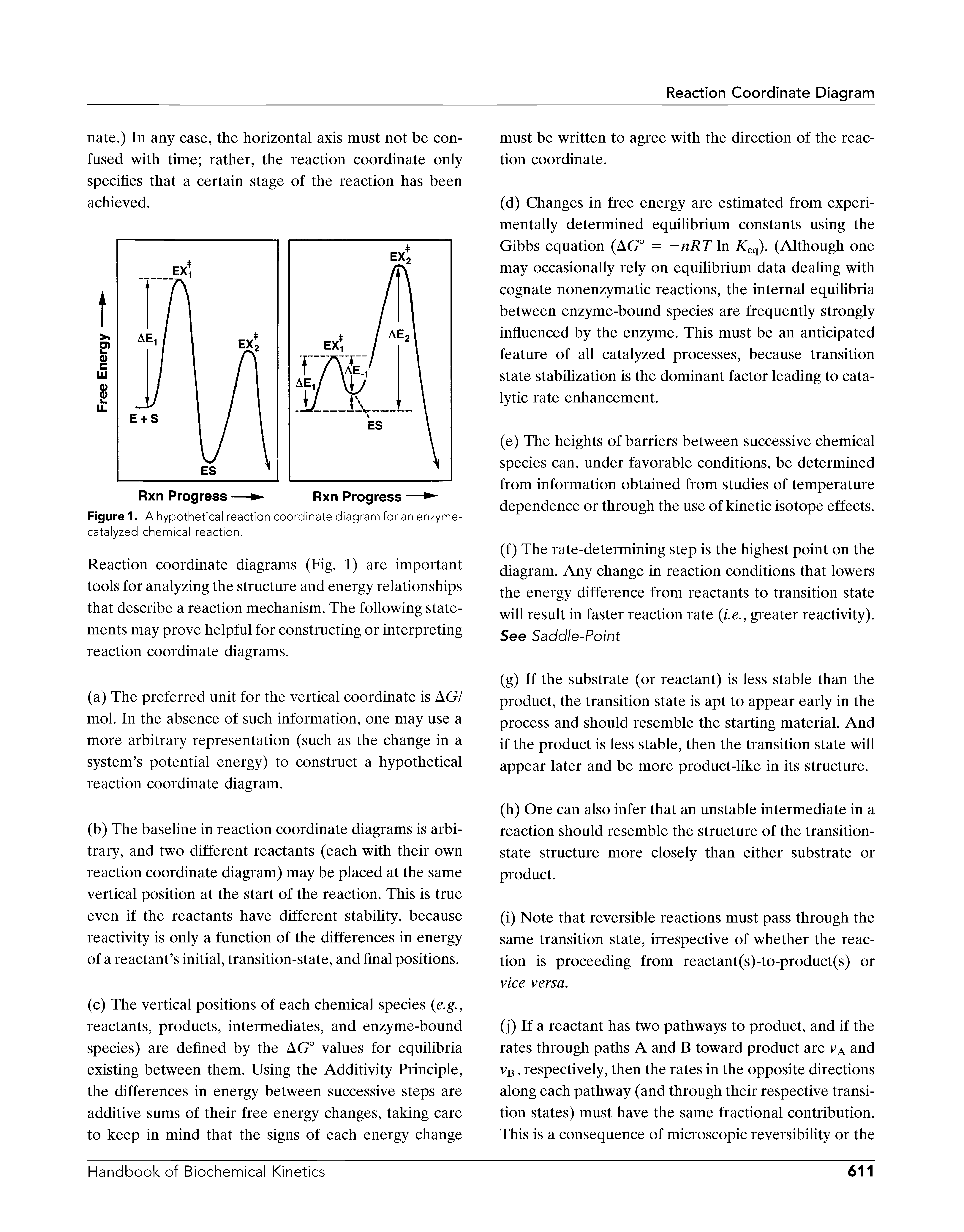 Figure 1. A hypothetical reaction coordinate diagram for an enzyme-catalyzed chemical reaction.