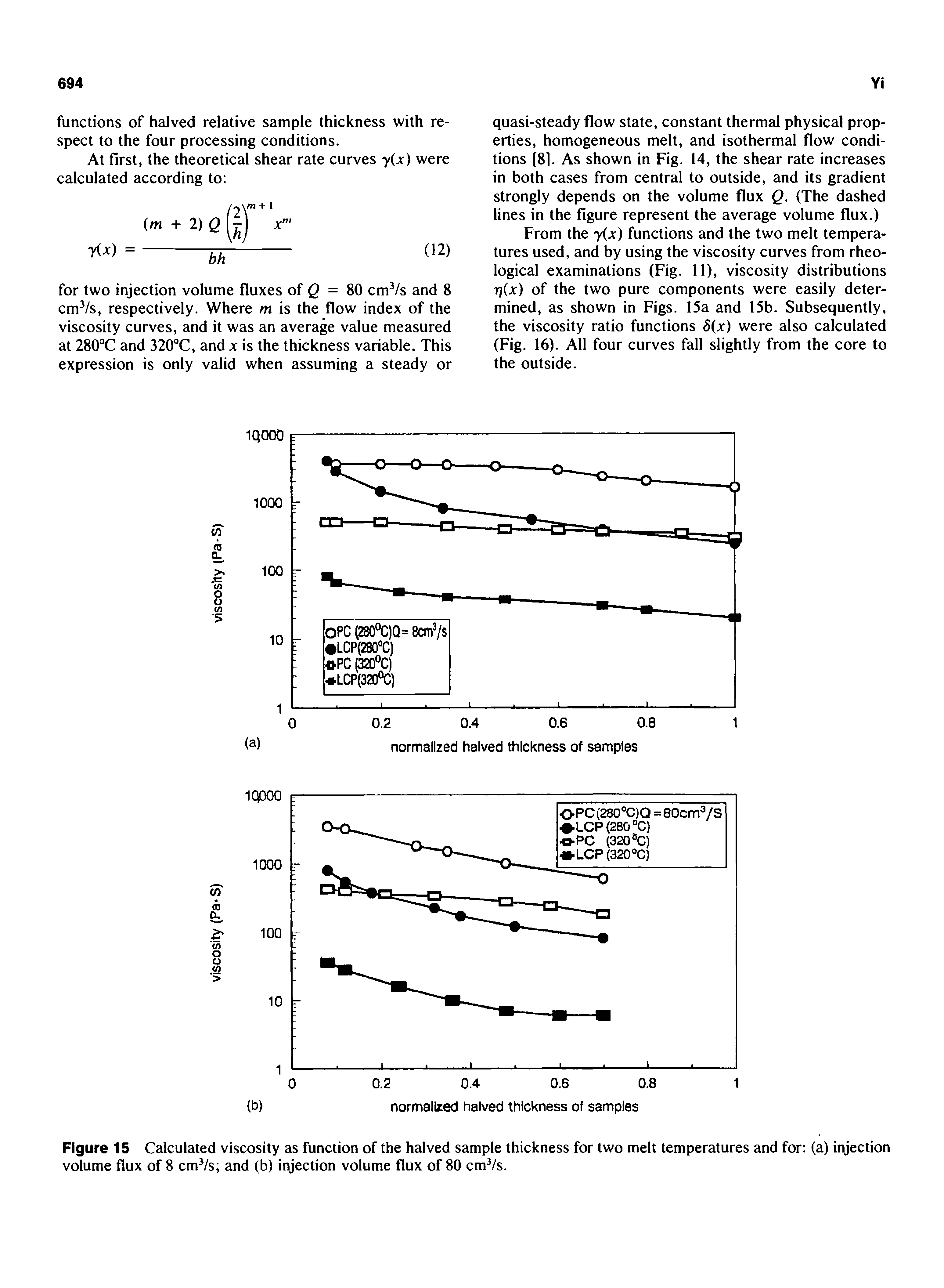 Figure 15 Calculated viscosity as function of the halved sample thickness for two melt temperatures and for (a) injection volume flux of 8 cmVs and (b) injection volume flux of 80 cm /s.