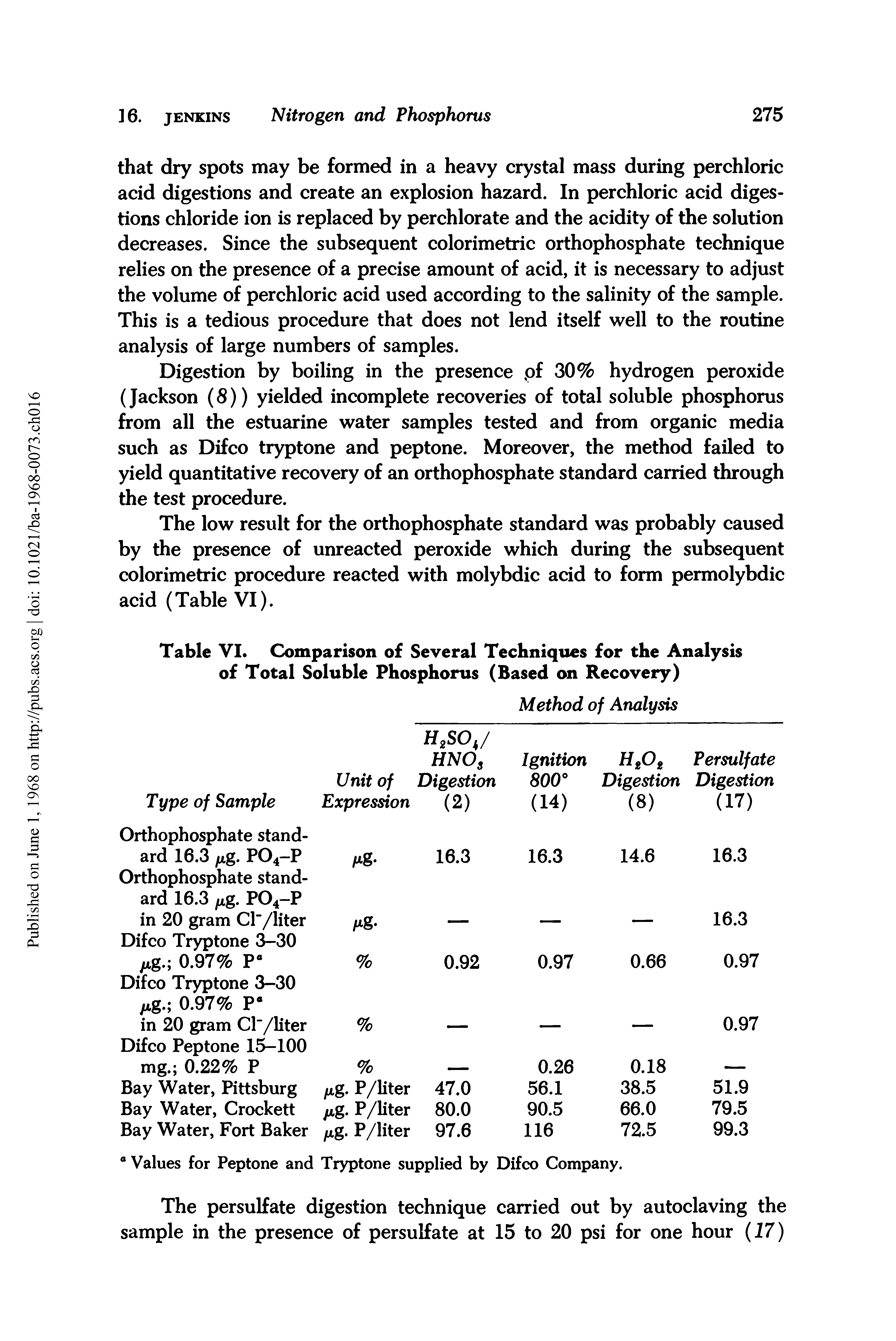 Table VI. Comparison of Several Techniques for the Analysis of Total Soluble Phosphorus (Based on Recovery)...