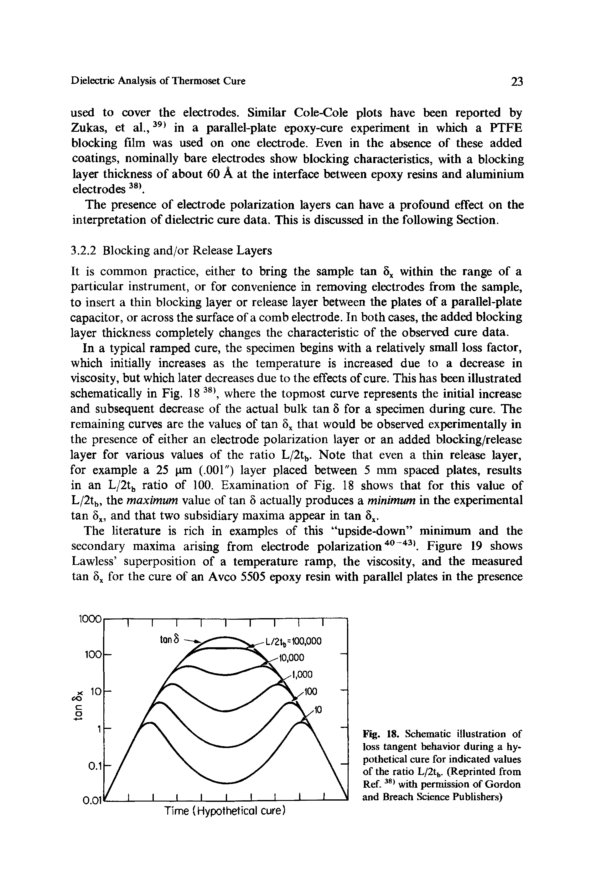 Fig. 18. Schematic illustration of loss tangent behavior during a hypothetical cure for indicated values of the ratio L/2tb. (Reprinted from Ref. 381 with permission of Gordon and Breach Science Publishers)...