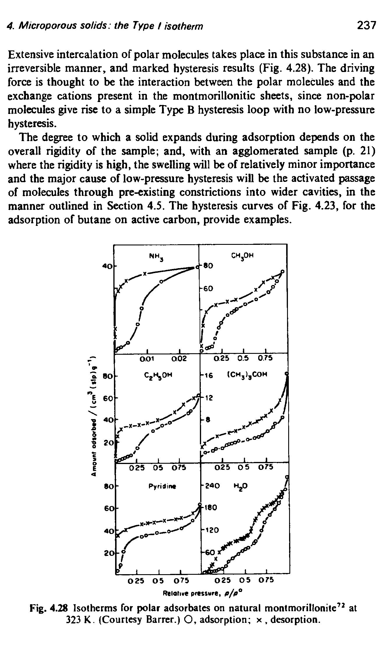 Fig. 4.28 Isotherms for polar adsorbates on natural montmorillonite at 323 K. (Courtesy Barrer.) O, adsorption x, desorption.
