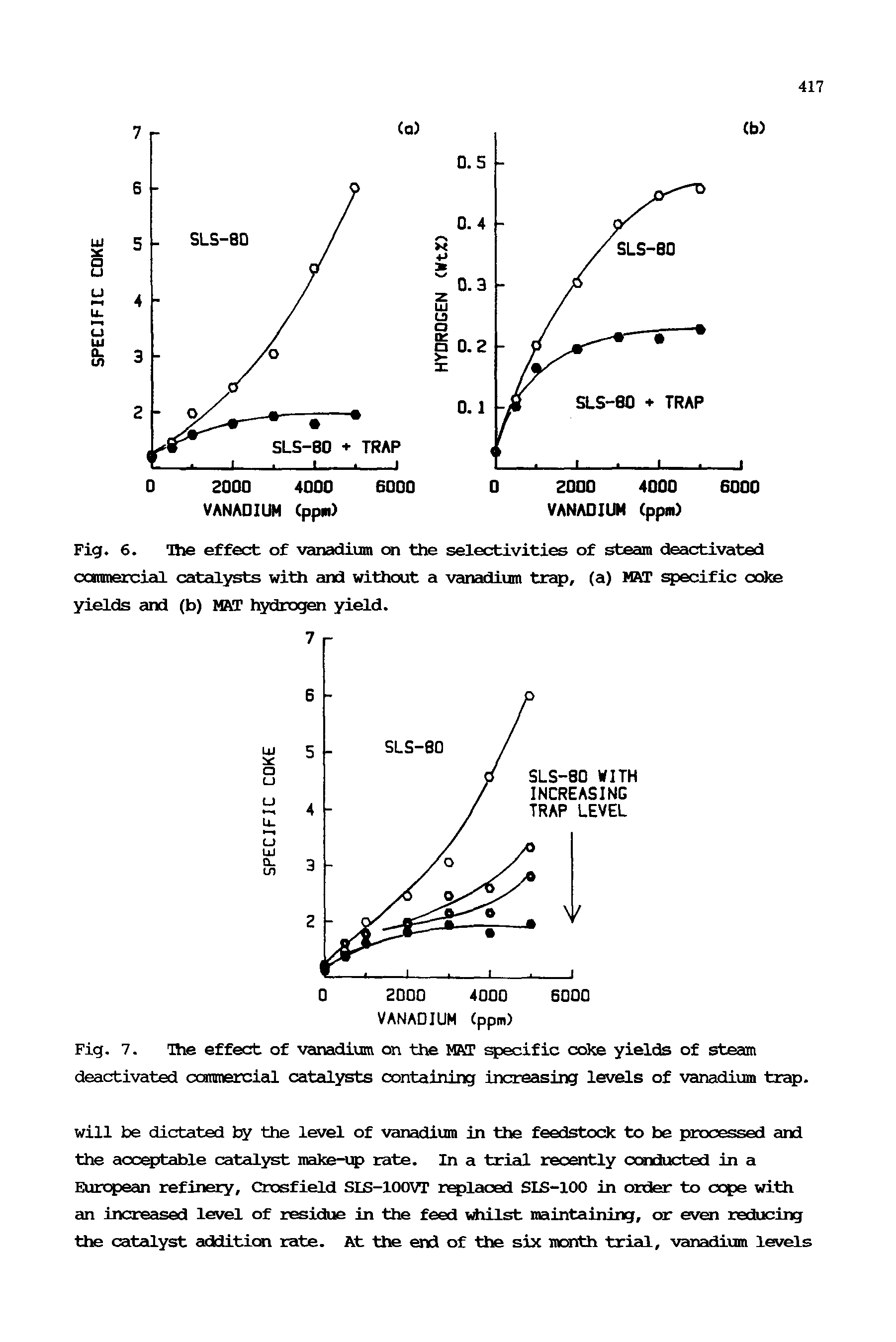 Fig. 6. Hie effect of vanaKiium on the selectivities of steam deactivated ocmneccial caitalysts witdi and without a vanadium trap, (a) MAT specific oolos yields and (b) MAT hydrogen yield.
