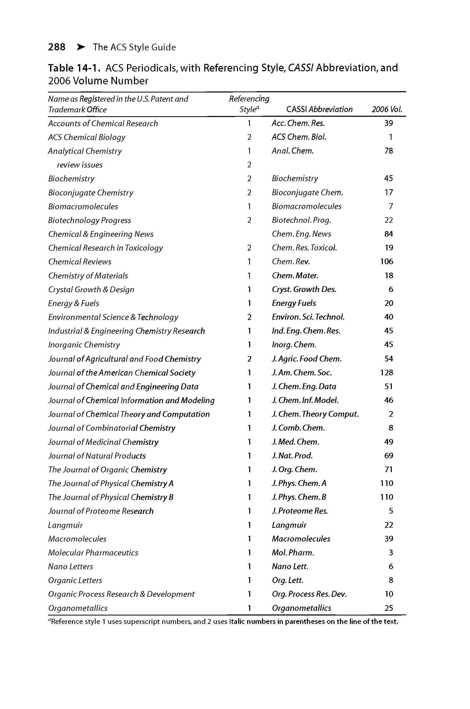 Table 14-1. ACS Periodicals, with Referencing Style, CASSI Abbreviation, and 2006 Volume Number...