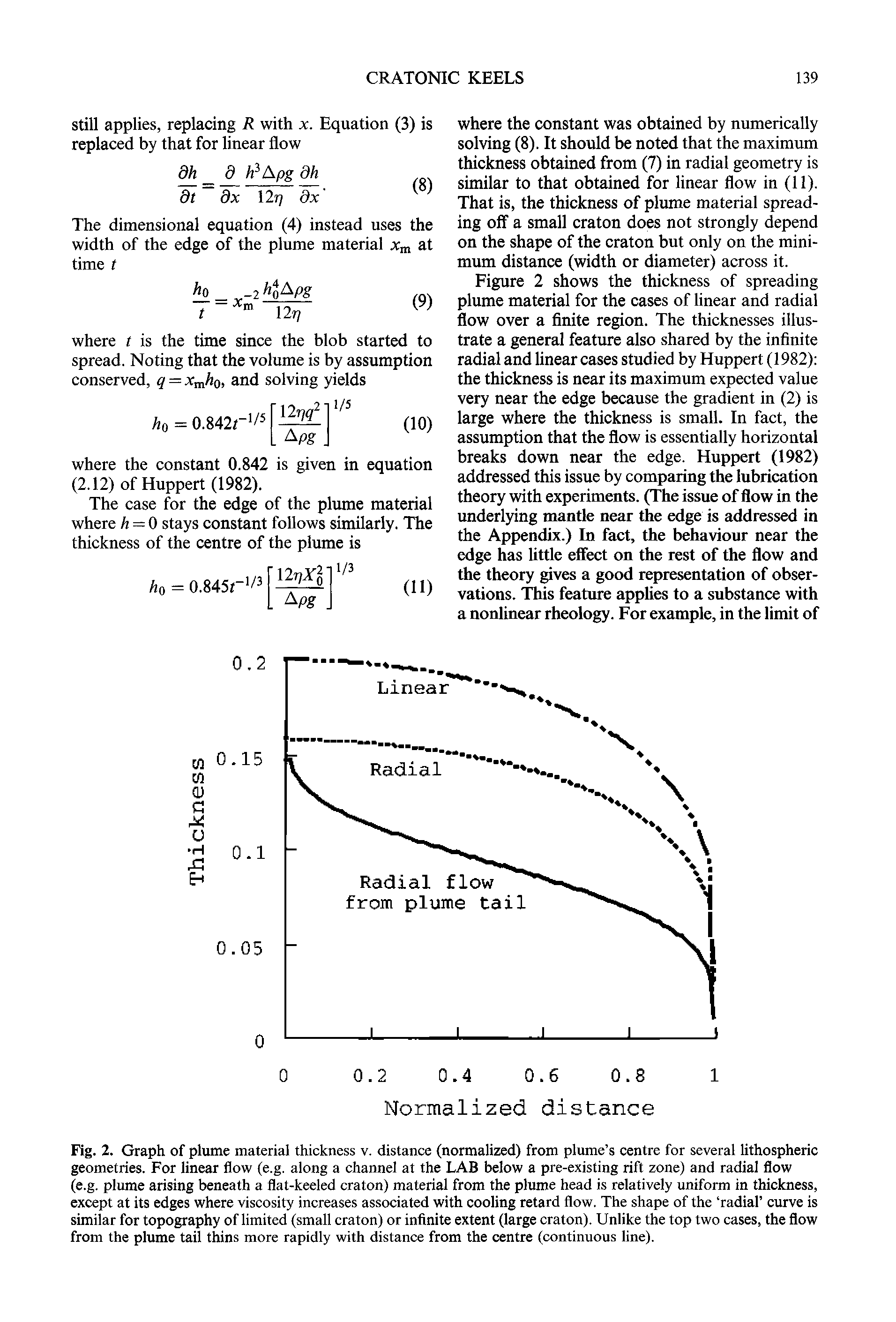 Fig. 2. Graph of plume material thickness v. distance (normalized) from plume s centre for several lithospheric geometries. For linear flow (e.g. along a channel at the LAB below a pre-existing rift zone) and radial flow (e.g. plume arising beneath a flat-keeled craton) material from the plume head is relatively uniform in thickness, except at its edges where viscosity increases associated with cooling retard flow. The shape of the radial curve is similar for topography of limited (small craton) or infinite extent (large craton). Unlike the top two cases, the flow from the plume tail thins more rapidly with distance from the centre (continuous line).