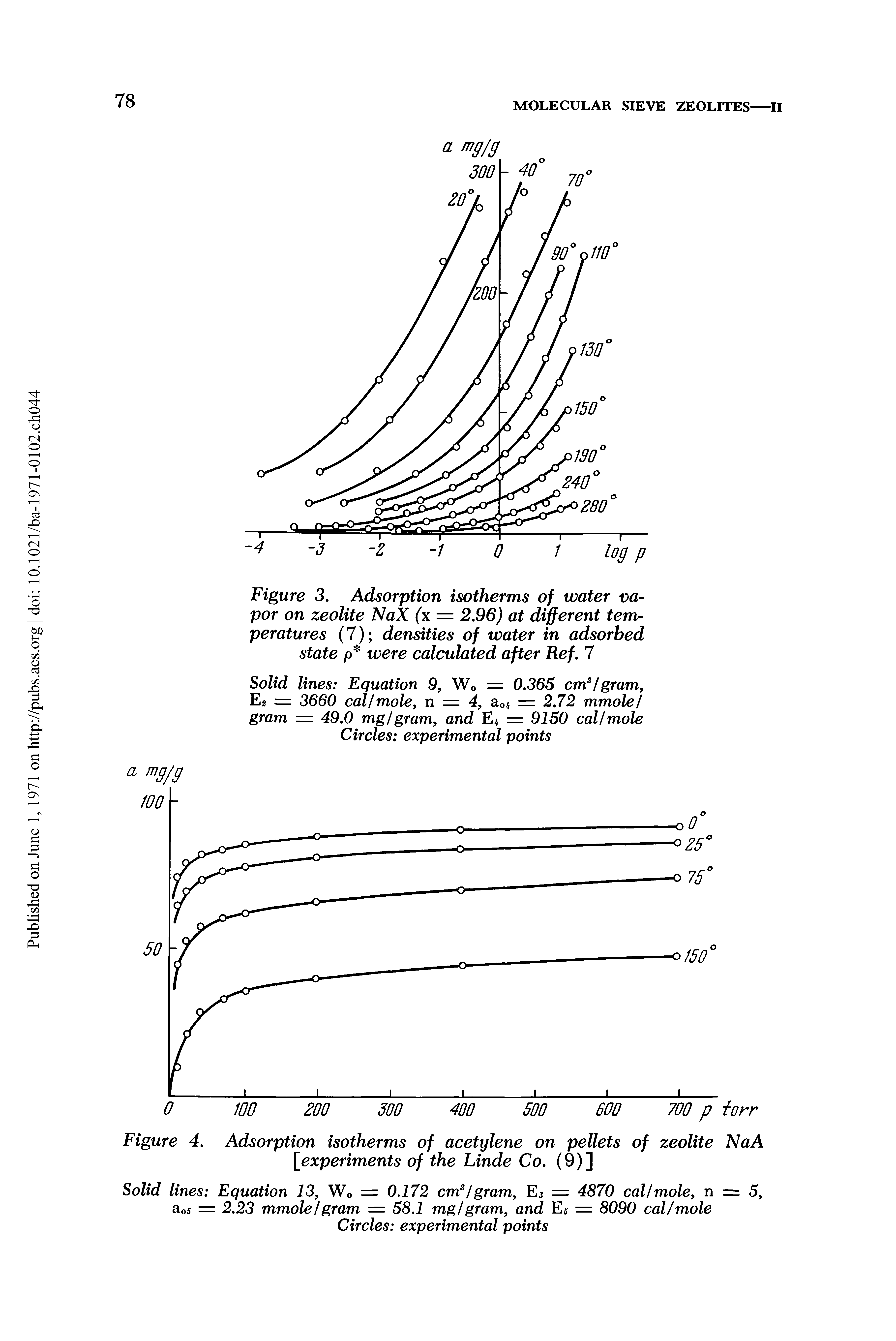 Figure 3. Adsorption isotherms of water vapor on zeolite NaX (x = 2.96) at different temperatures (7) densities of water in adsorbed state p were calculated after Ref. 7...