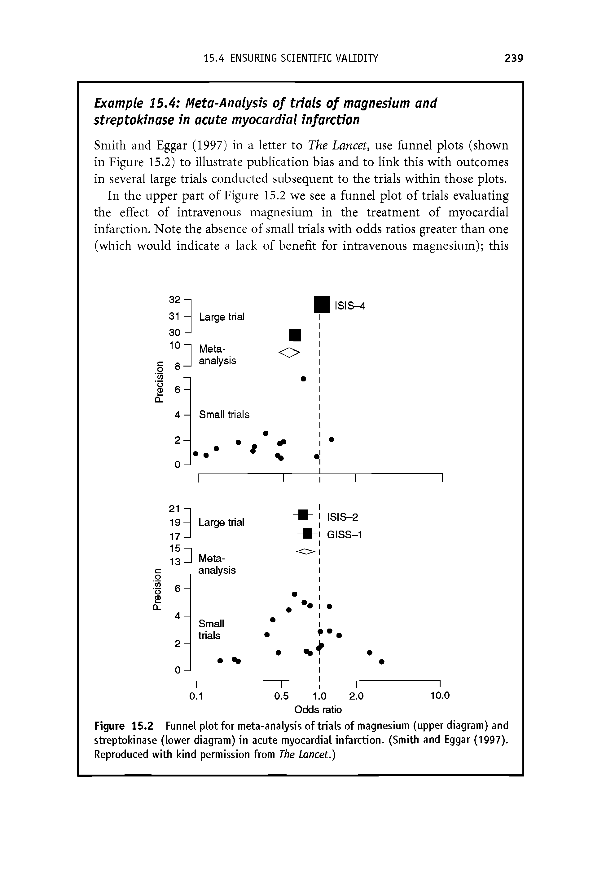 Figure 15.2 Funnel plot for meta-analysis of trials of magnesium (upper diagram) and streptokinase (lower diagram) in acute myocardial infarction. (Smith and Eggar (1997). Reproduced with kind permission from The Lancet.)...