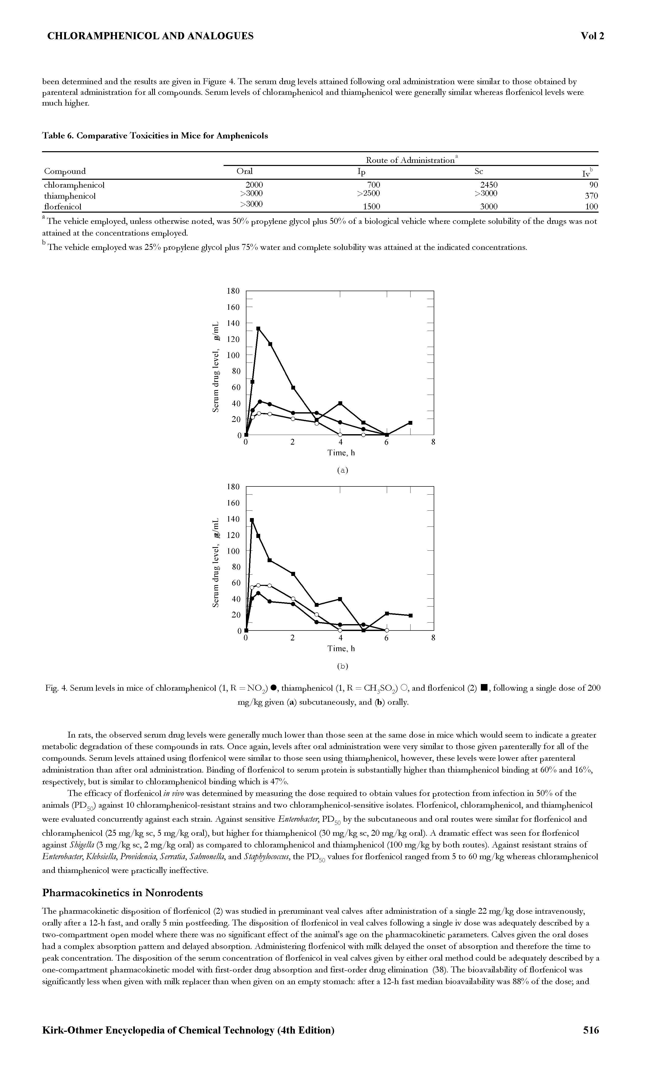 Fig. 4. Semm levels in mice of chloramphenicol (1, R = NO2) thiamphenicol (1, R = CH2SO2) O, and florfenicol (2) I, following a single dose of 200...