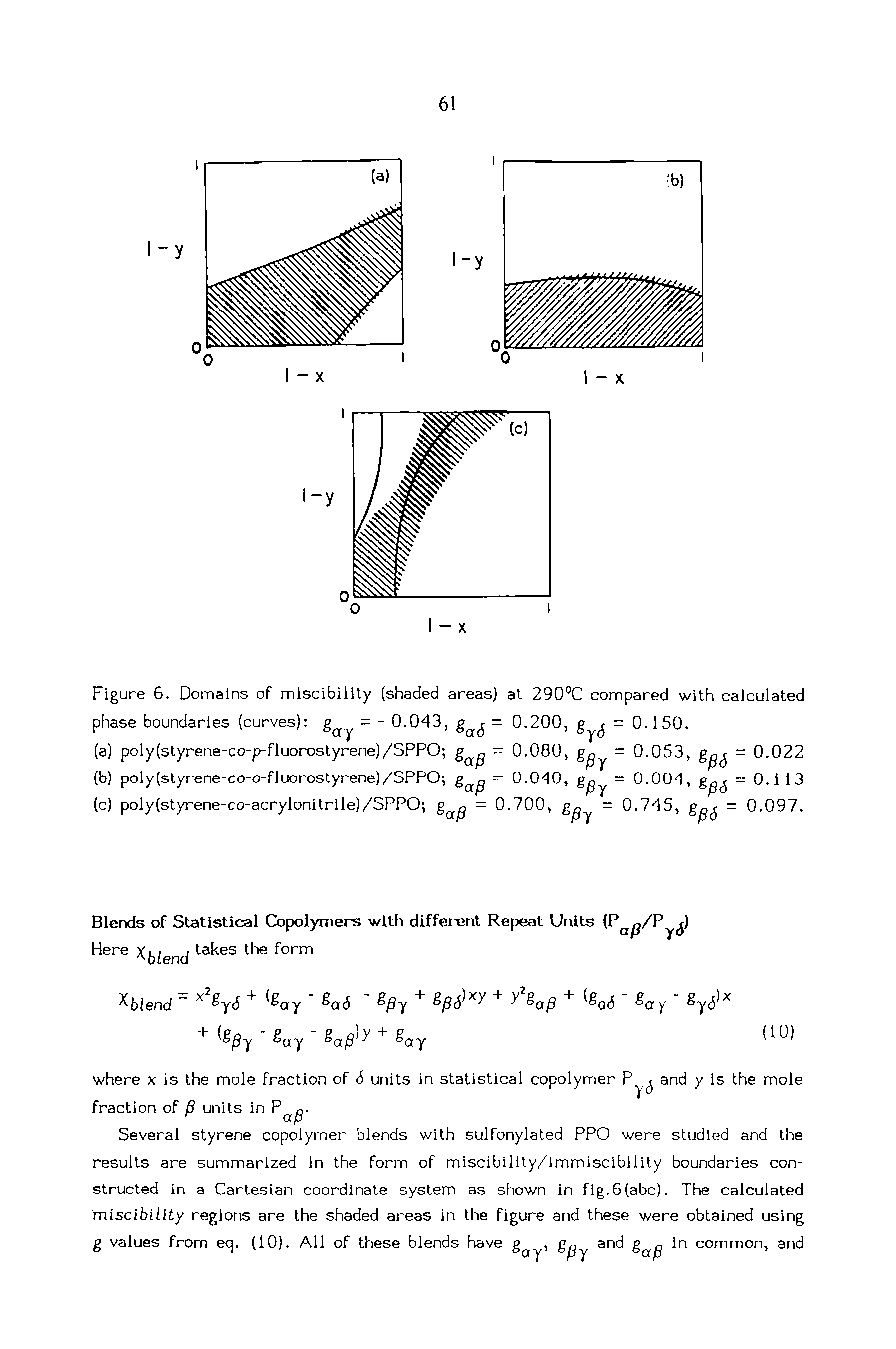 Figure 6. Domains of miscibility (shaded areas) at 290°C compared with calculated phase boundaries (curves) = - 0.043, = 0.200, g = 0.150.