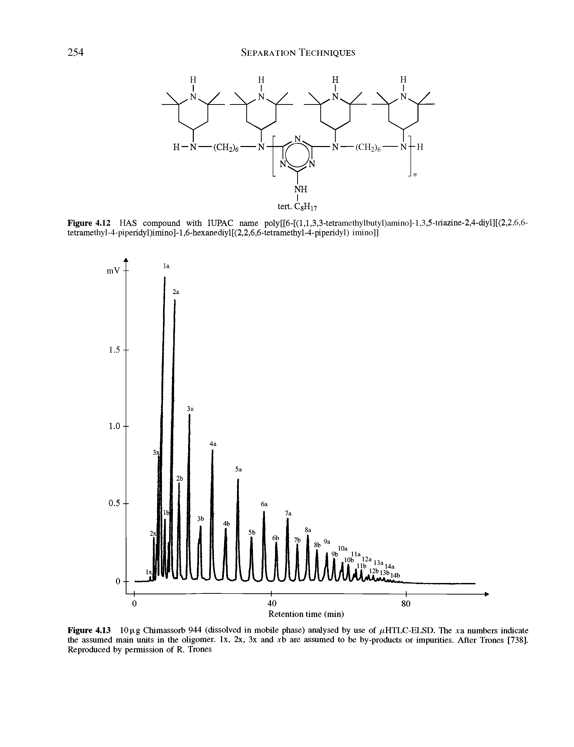 Figure 4.12 HAS compound with IUPAC name poly[[6-[(l,l,3,3-tetramethylbutyl)amino]-l,3,5-triazine-2,4-diyl][(2,2,6,6-tetramethyl-4-piperidyl)imino]-l,6-hexanediyl[(2,2,6,6-tetramethyl-4-piperidyl) imino]]...