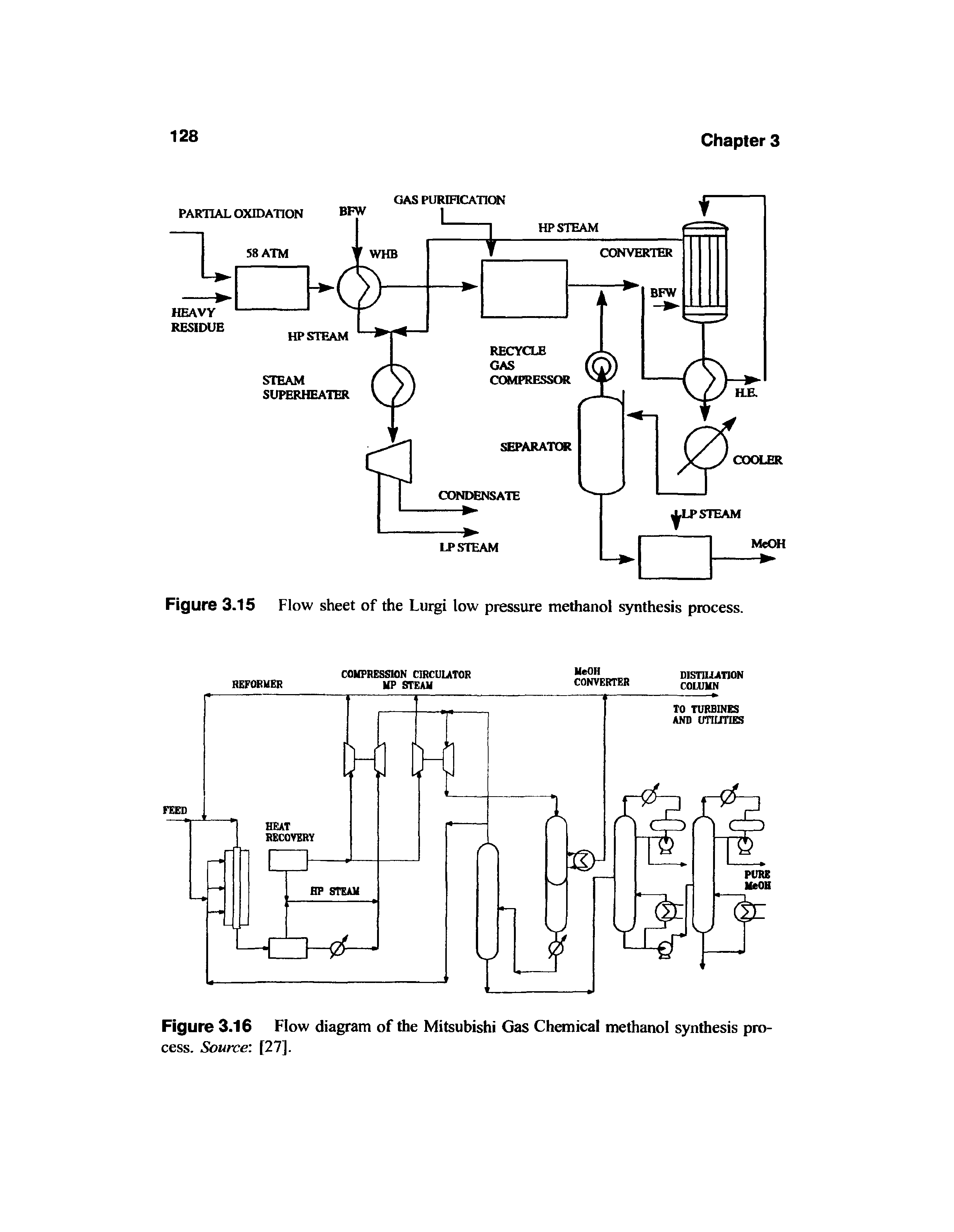 Figure 3.16 Flow diagram of the Mitsubishi Gas Chemical methanol synthesis process. Source [27].