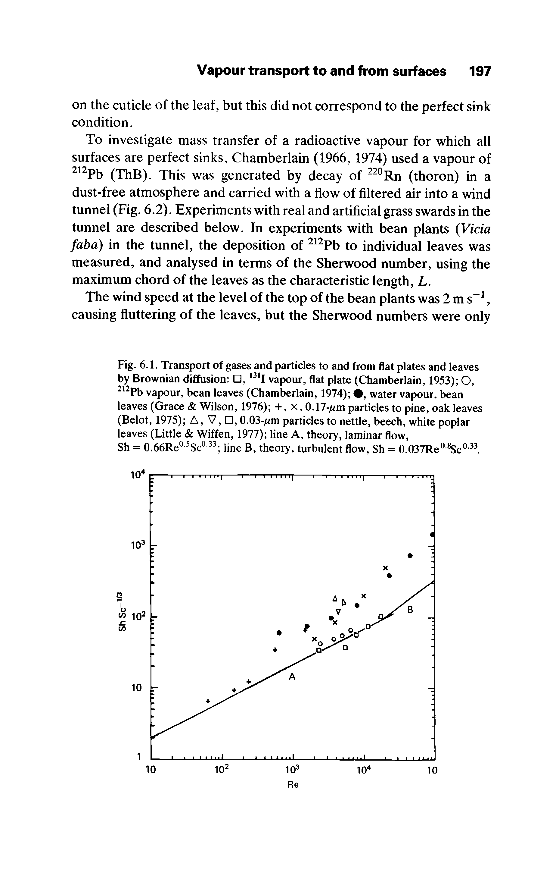 Fig. 6.1. Transport of gases and particles to and from flat plates and leaves by Brownian diffusion , l3lI vapour, flat plate (Chamberlain, 1953) O, 212Pb vapour, bean leaves (Chamberlain, 1974) , water vapour, bean leaves (Grace Wilson, 1976) +, x, 0.17-jum particles to pine, oak leaves (Belot, 1975) A, V, , 0.03- m particles to nettle, beech, white poplar leaves (Little Wiffen, 1977) line A, theory, laminar flow,...