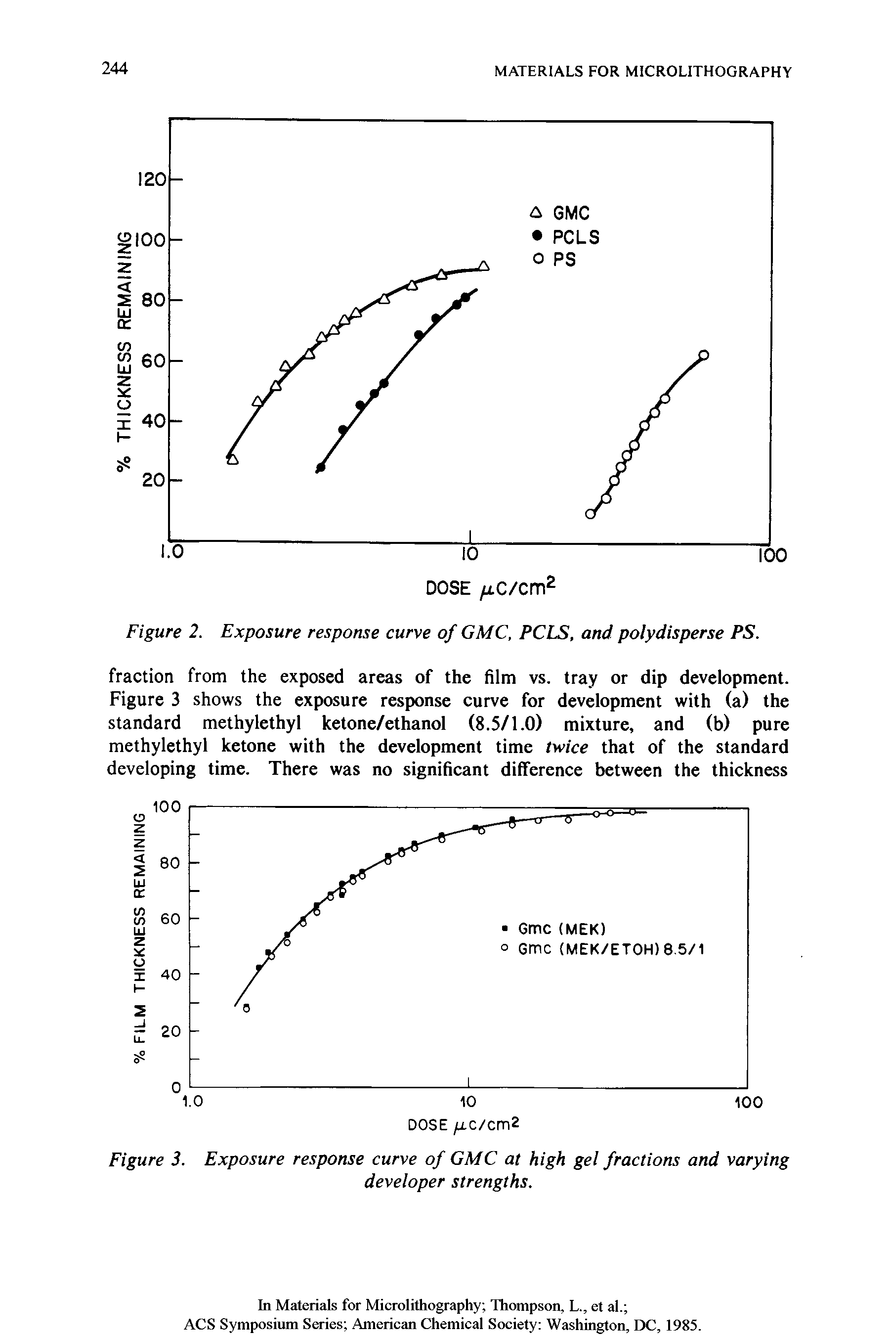 Figure 3. Exposure response curve of GMC at high gel fractions and varying...