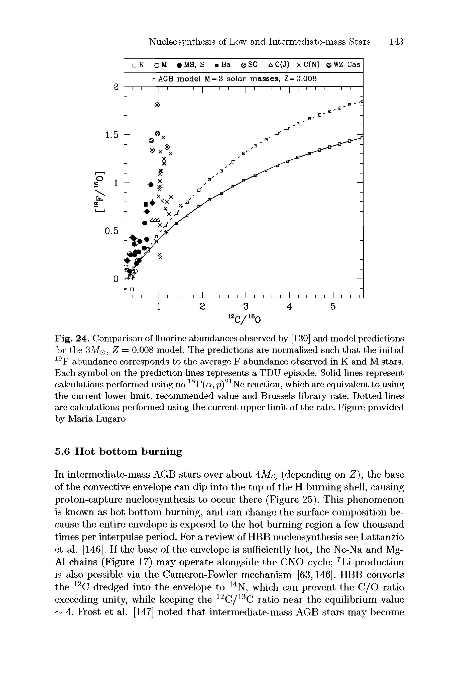 Fig. 24. Comparison of fluorine abundances observed by [130] and model predictions for the 3Mq, 7 = 0.008 model. The predictions are normalized such that the initial 19F abundance corresponds to the average F abundance observed in K and M stars. Each symbol on the prediction lines represents a TDU episode. Solid lines represent calculations performed using no 18F(q, p)21 Ne reaction, which are equivalent to using the current lower limit, recommended value and Brussels library rate. Dotted lines are calculations performed using the current upper limit of the rate. Figure provided by Maria Lugaro...