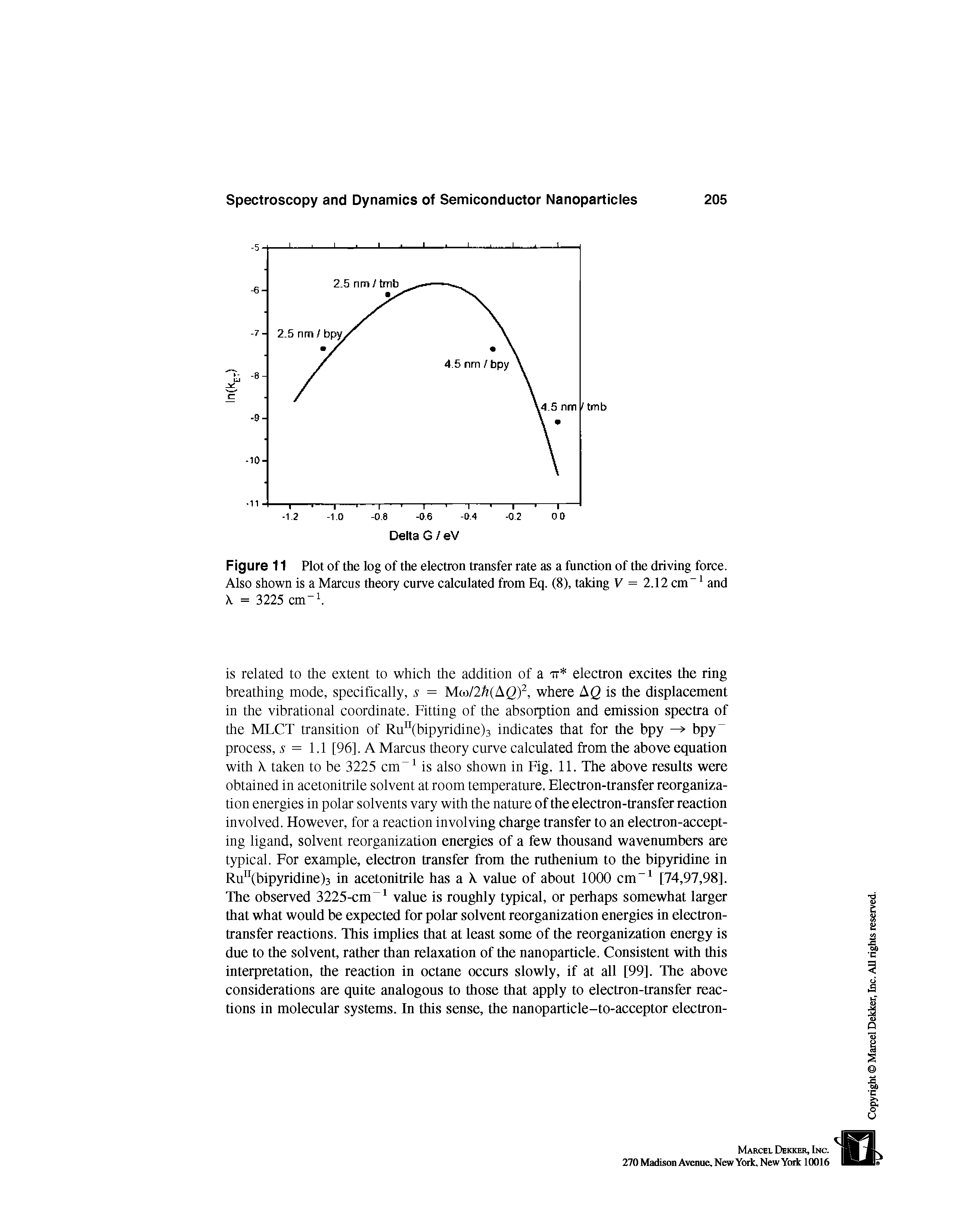 Figure 11 Plot of the log of the electron transfer rate as a function of the driving force. Also shown is a Marcus theory curve calculated from Eq. (8), taking V = 2.12 cm and X = 3225 cm . ...