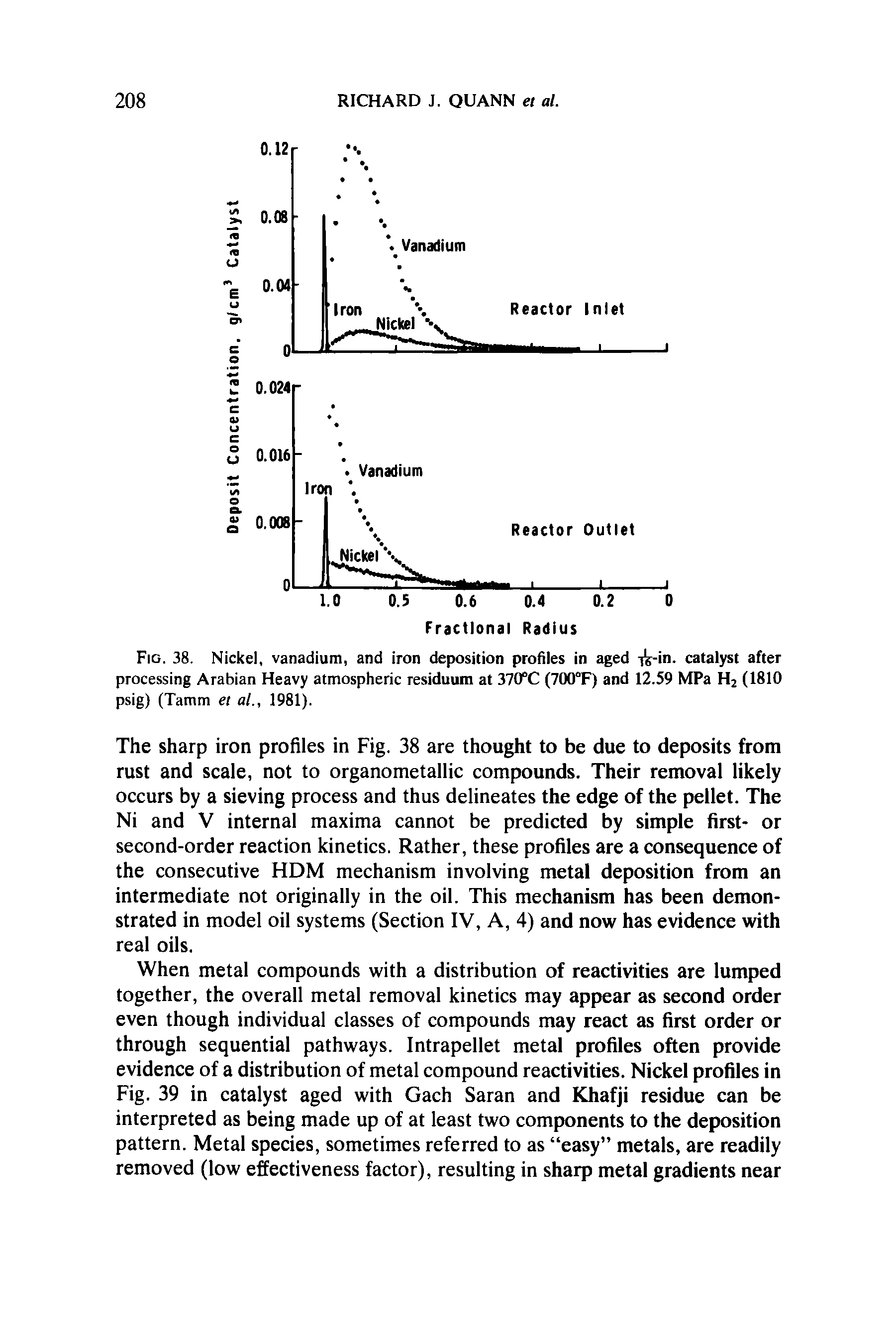 Fig. 38. Nickel, vanadium, and iron deposition profiles in aged i -in. catalyst after processing Arabian Heavy atmospheric residuum at 370 C (700°F) and 12.59 MPa H2 (1810 psig) (Tamm et al., 1981).