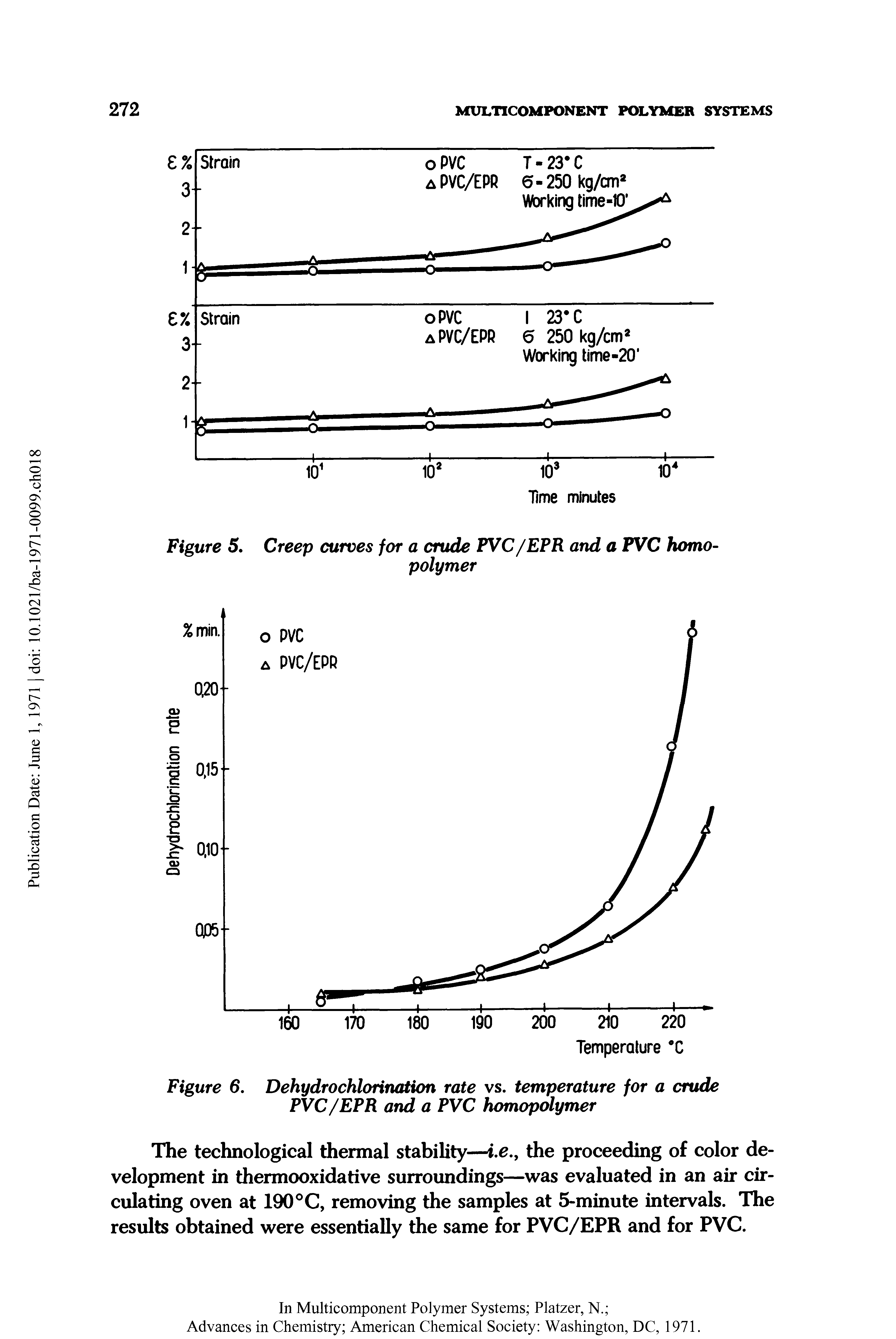 Figure 6. Dehydrochlorination rate vs. temperature for a crude FVC/EPR and a PVC homopolymer...
