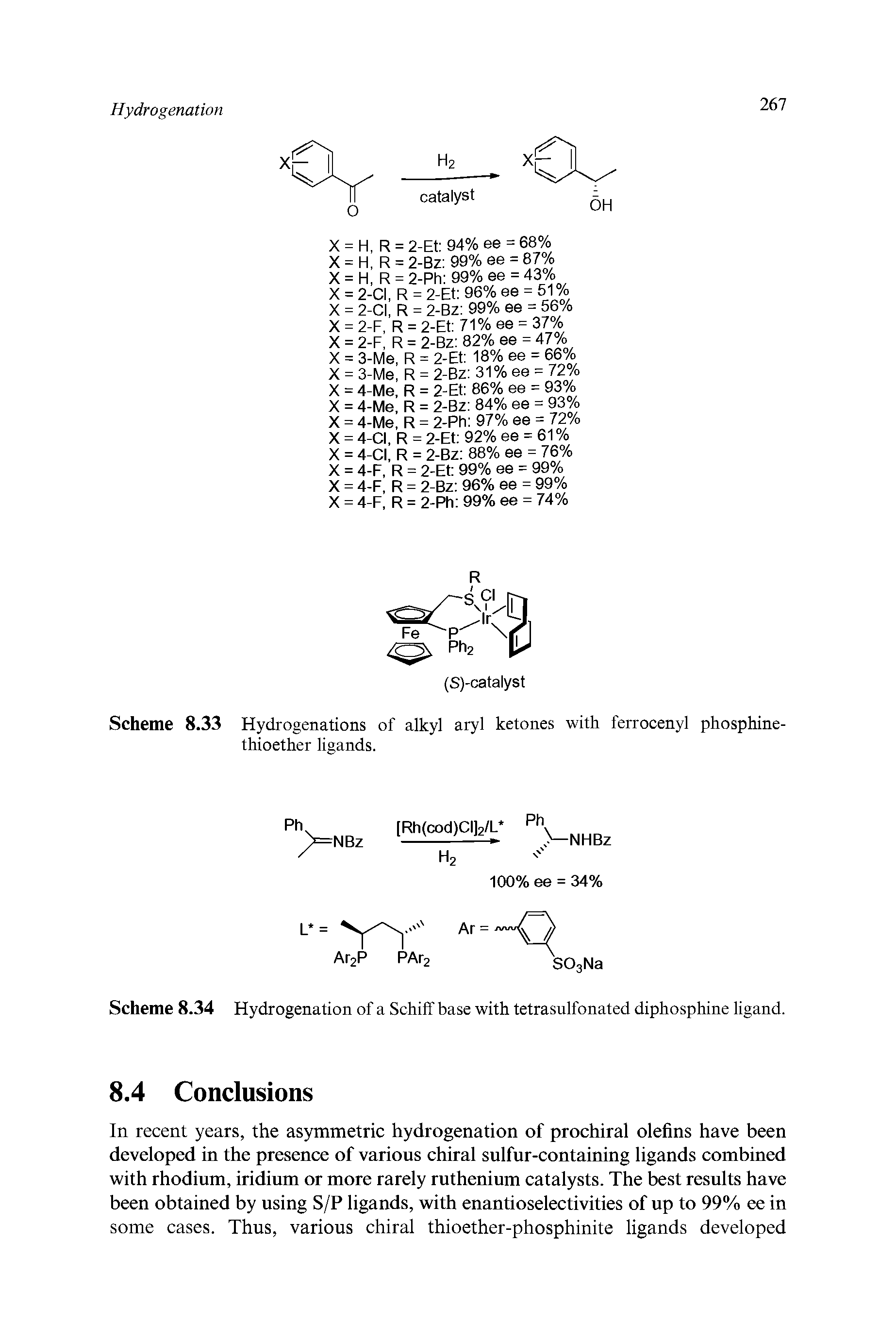 Scheme 8.33 Hydrogenations of alkyl aryl ketones with ferrocenyl phosphine-thioether ligands.