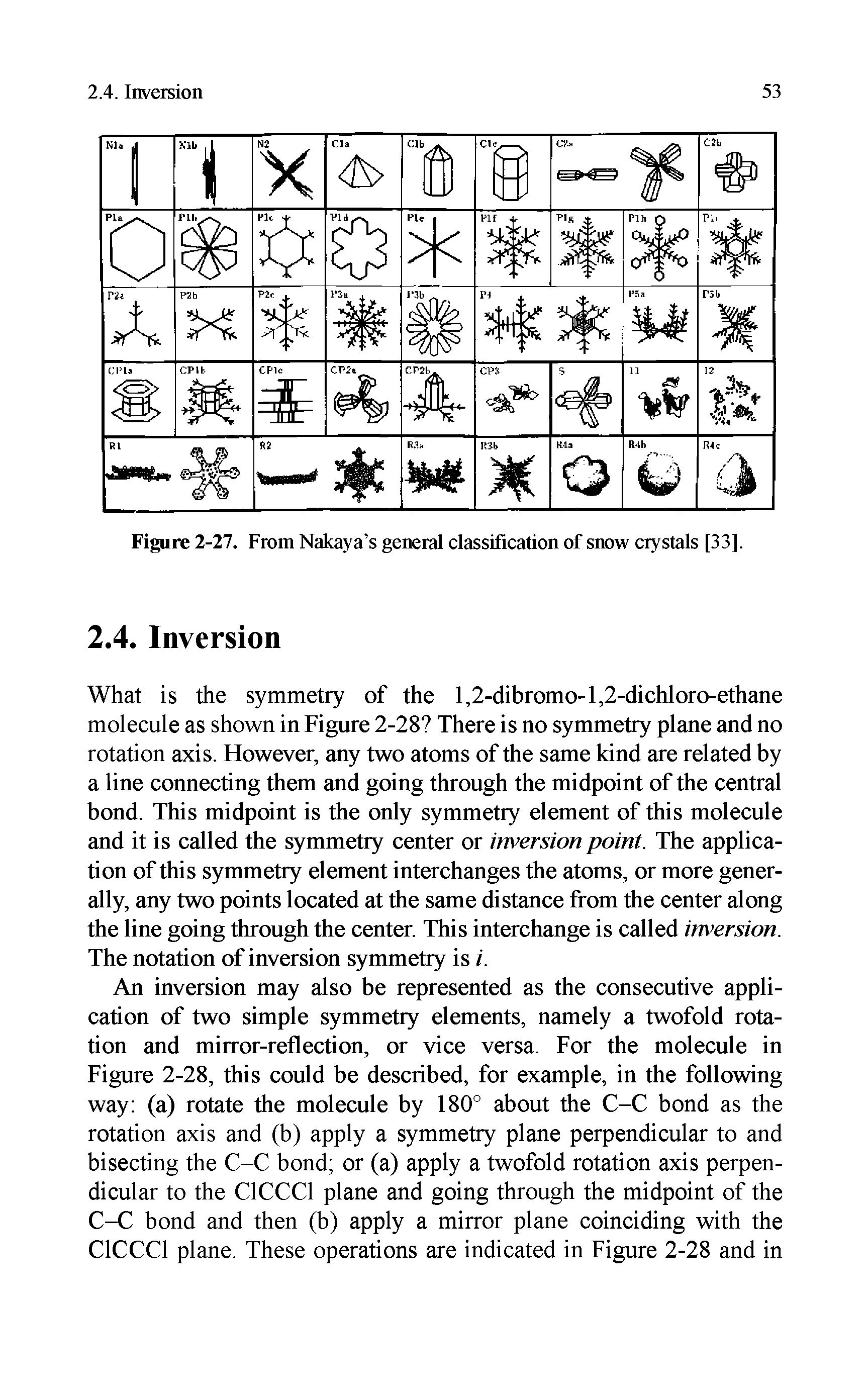 Figure 2-27. From Nakaya s general classification of snow crystals [33].