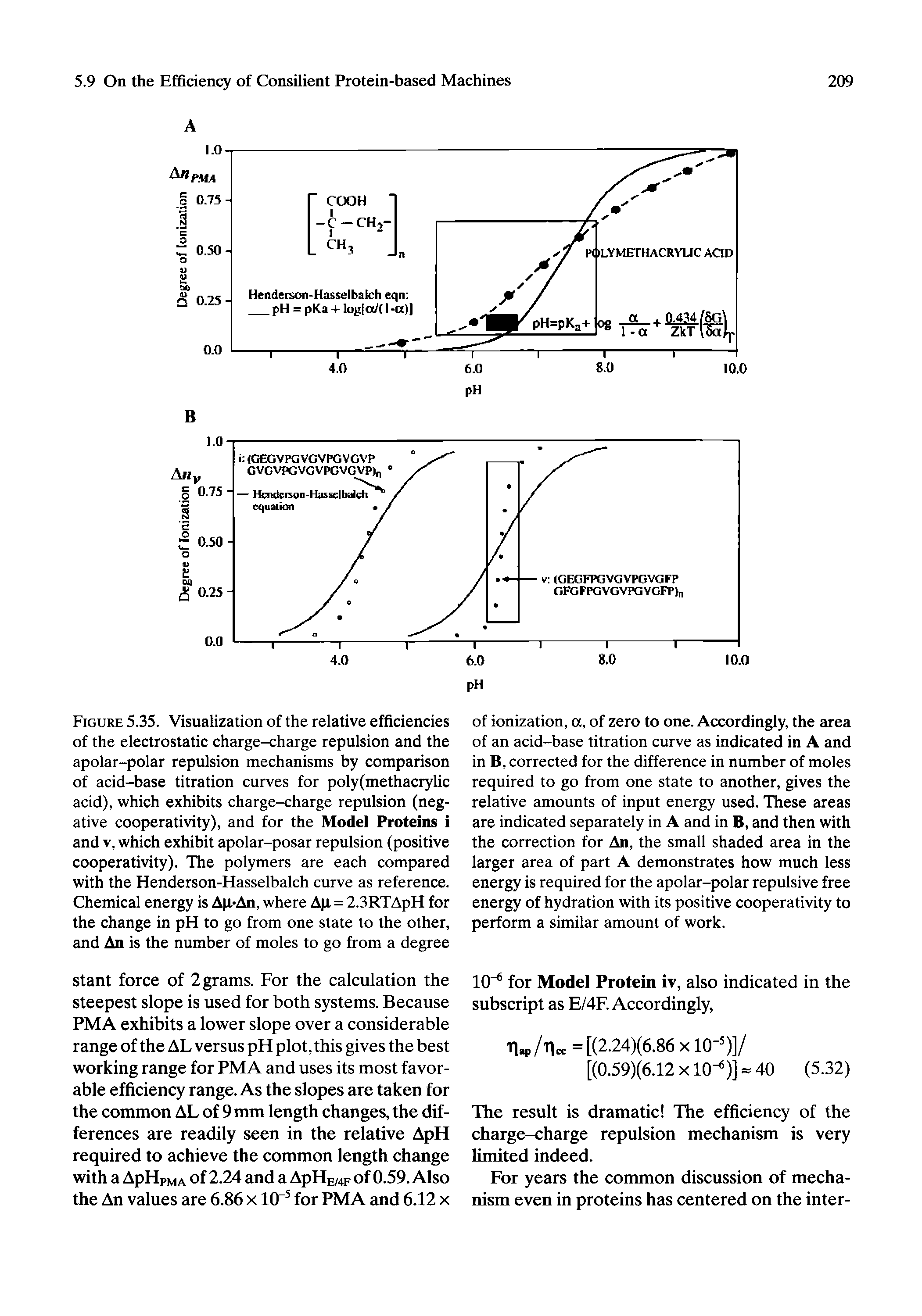 Figure 5.35. Visualization of the relative efficiencies of the electrostatic charge-charge repulsion and the apolar-polar repulsion mechanisms by comparison of acid-base titration curves for poly(methacrylic acid), which exhibits charge-charge repulsion (negative cooperativity), and for the Model Proteins i and V, which exhibit apolar-posar repulsion (positive cooperativity). The polymers are each compared with the Henderson-Hasselbalch curve as reference. Chemical energy is Ap>An, where Ap = 2.3RTApH for the change in pH to go from one state to the other, and An is the number of moles to go from a degree...