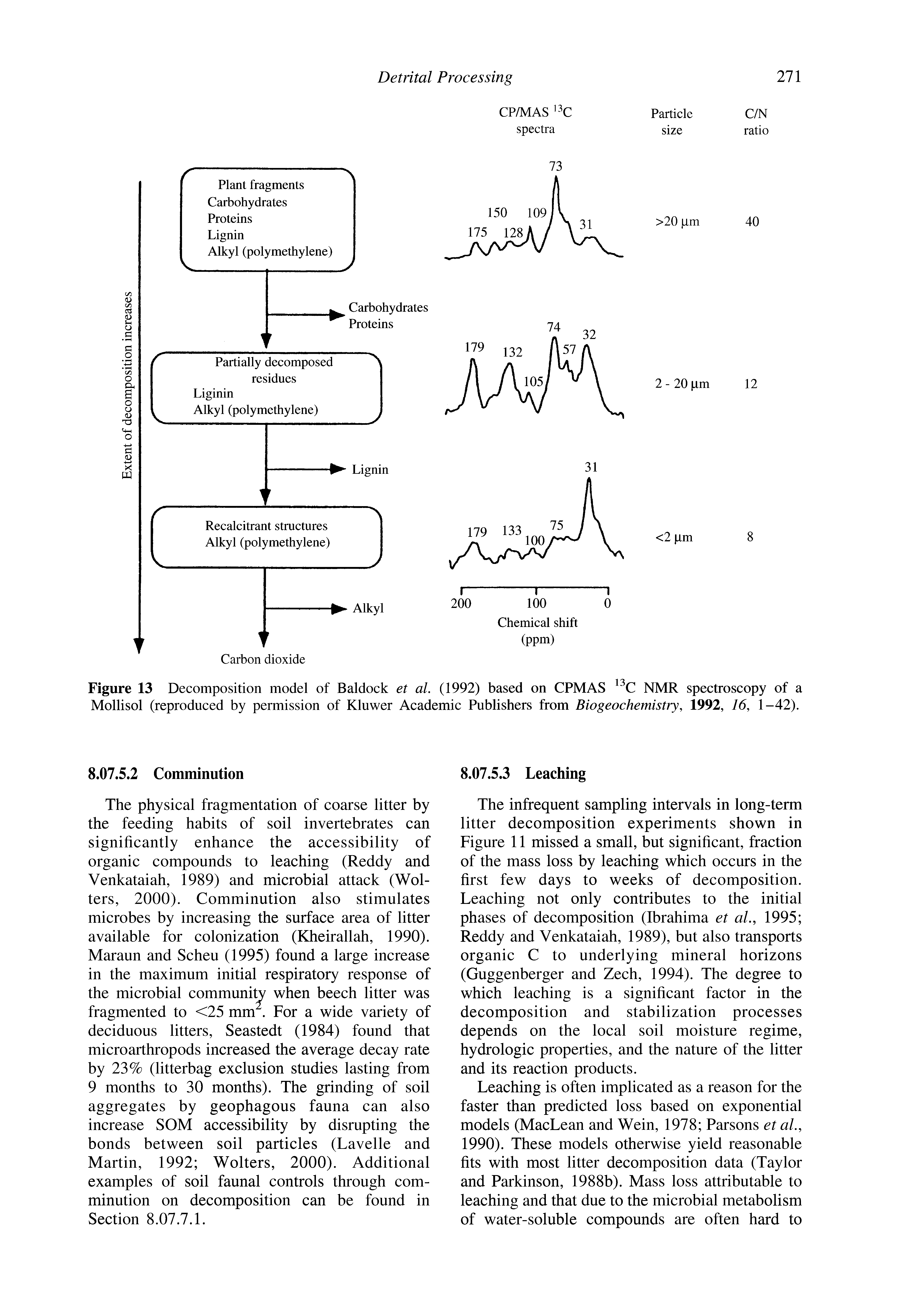 Figure 13 Decomposition model of Baldock et al. (1992) based on CPMAS NMR spectroscopy of a Mollisol (reproduced by permission of Kluwer Academic Publishers from Biogeochemistry, 1992, 16, 1-42).
