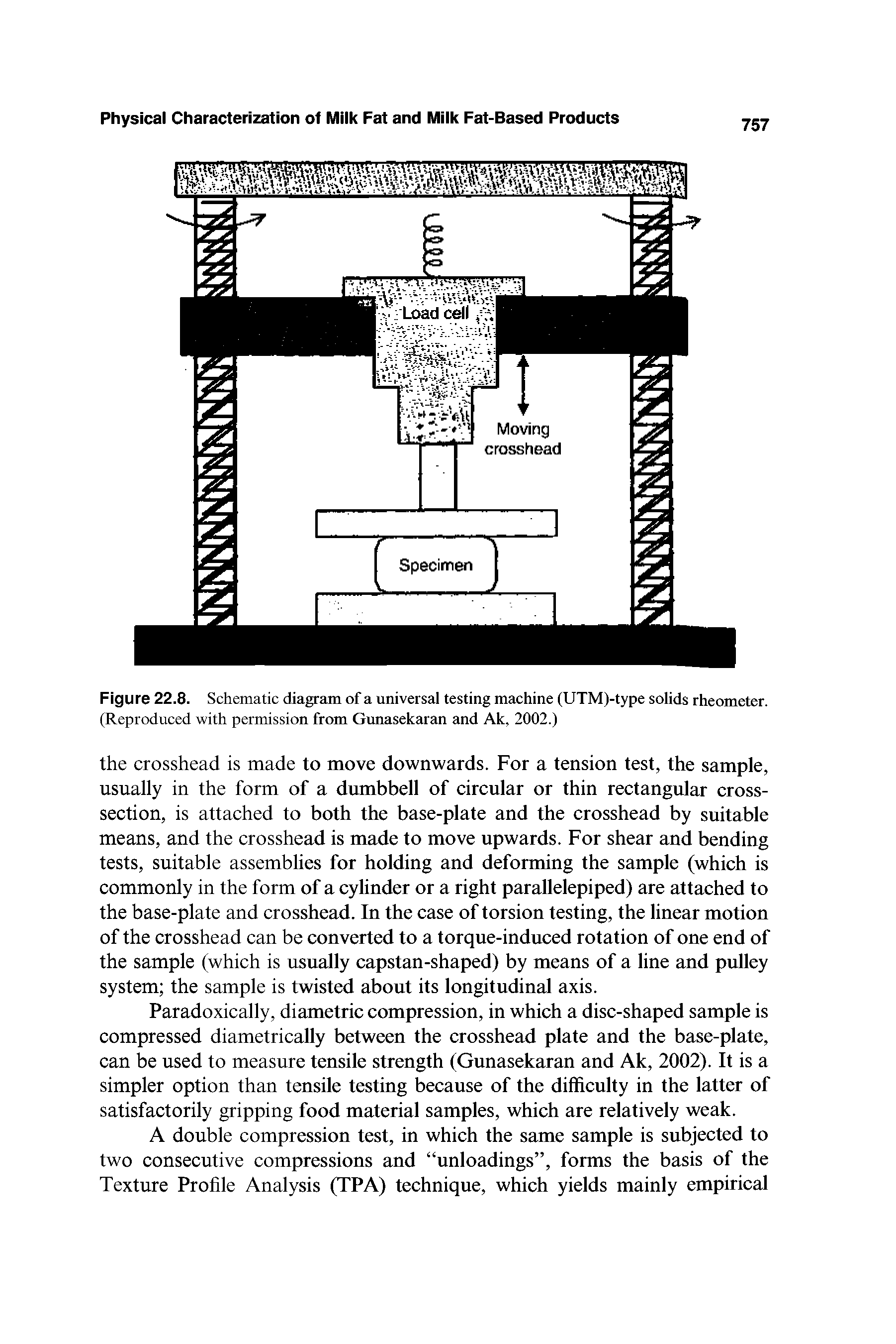 Figure 22.8. Schematic diagram of a universal testing machine (UTM)-type solids rheometer. (Reproduced with permission from Gunasekaran and Ak, 2002.)...