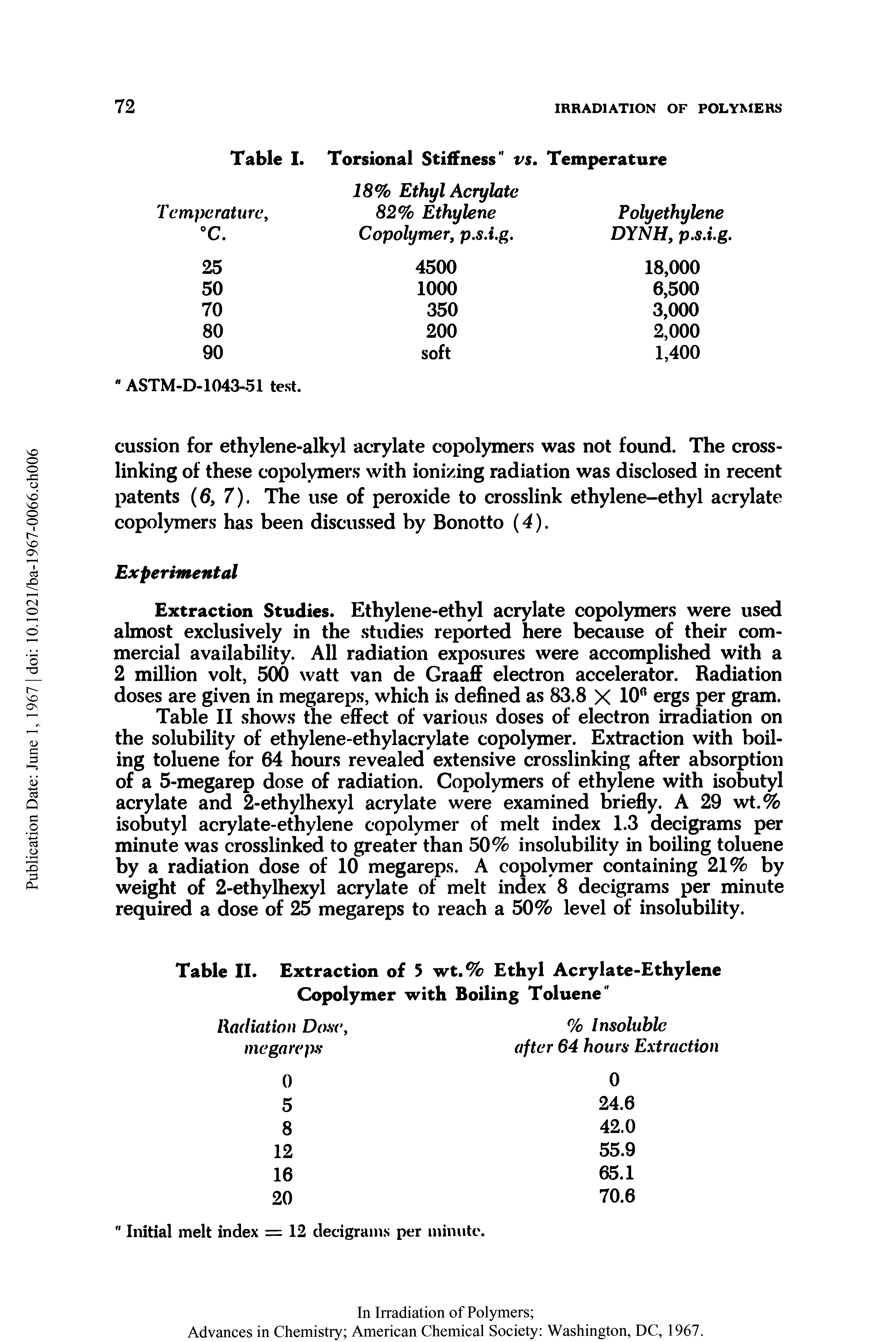 Table II shows the effect of various doses of electron irradiation on the solubility of ethylene-ethylacrylate copolymer. Extraction with boiling toluene for 64 hours revealed extensive crosslinking after absorption of a 5-megarep dose of radiation. Copolymers of ethylene with isobutyl acrylate and 2-ethylhexyl acrylate were examined briefly. A 29 wt.% isobutyl acrylate-ethylene copolymer of melt index 1.3 decigrams per minute was crosslinked to greater than 50% insolubility in boiling toluene by a radiation dose of 10 megareps. A copolymer containing 21% by weight of 2-ethylhexyl acrylate of melt index 8 decigrams per minute required a dose of 25 megareps to reach a 50% level of insolubility.