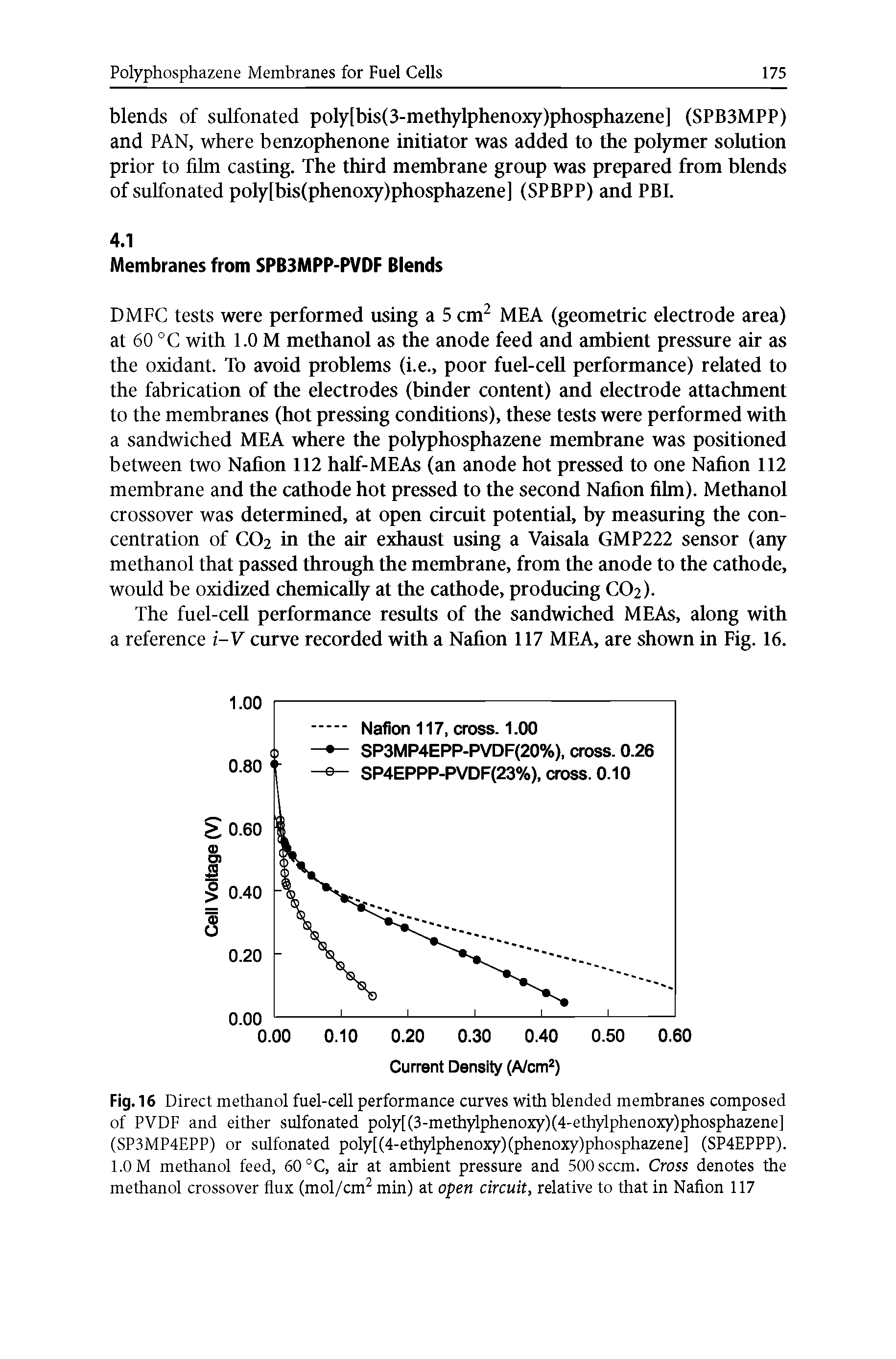 Fig. 16 Direct methanol fuel-cell performance curves with blended membranes composed of PVDF and either sulfonated poly[(3-methylphenoxy)(4-ethylphenoxy)phosphazene] (SP3MP4EPP) or sulfonated poly[(4-ethylphenoxy)(phenoxy)phosphazene] (SP4EPPP). 1.0 M methanol feed, 60 °C, air at ambient pressure and 500 seem. Cross denotes the methanol crossover flux (mol/cm min) at open circuit, relative to that in Nafion 117...