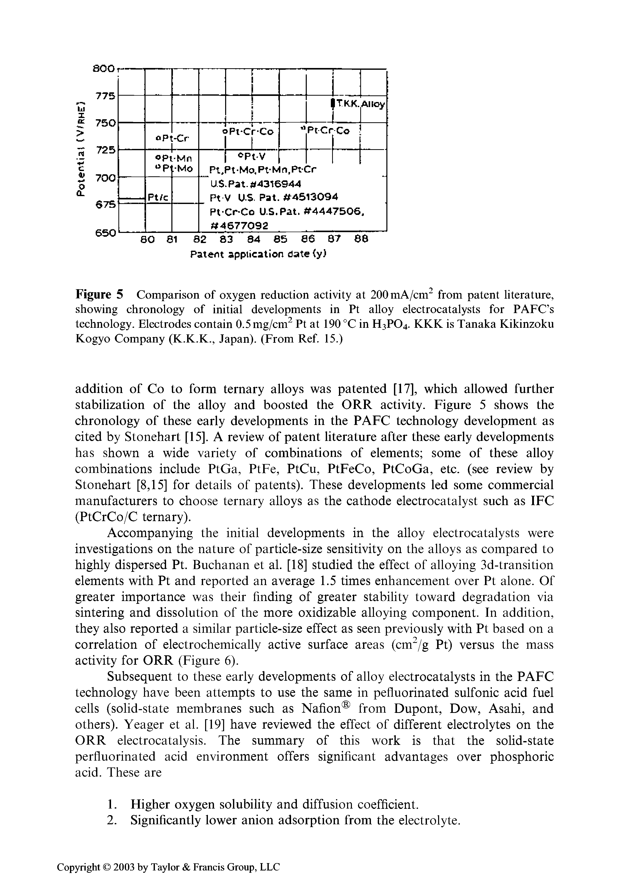 Figure 5 Comparison of oxygen reduction activity at 200mA/cm from patent literature, showing chronology of initial developments in Pt alloy electrocatalysts for PAFC s technology. Electrodes contain 0.5mg/cm Pt at 190 °C in H3PO4. KKK is Tanaka Kikinzoku Kogyo Company (K.K.K., Japan). (From Ref. 15.)...