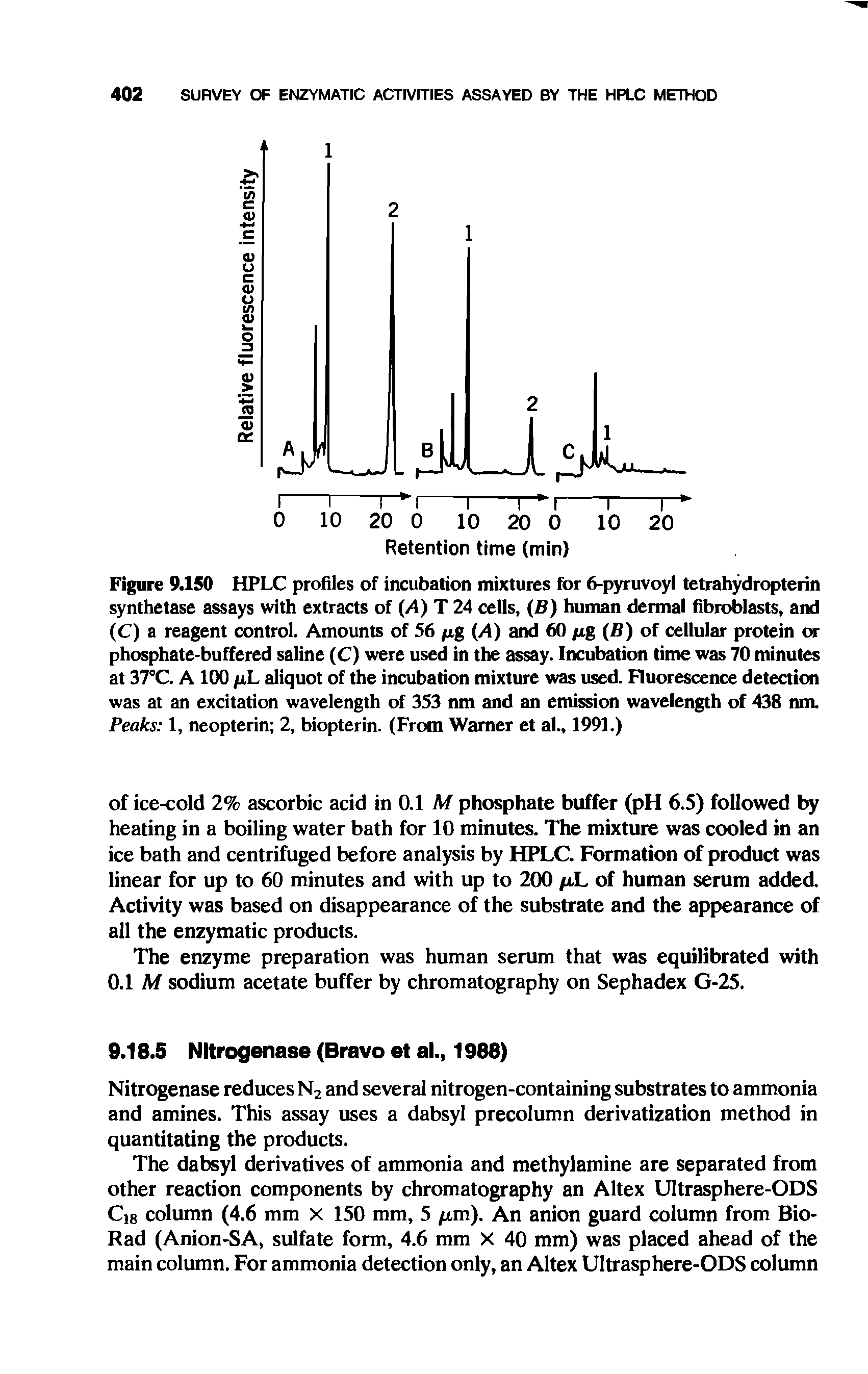 Figure 9.150 HPLC profiles of incubation mixtures for 6-pyruvoyl tetrahydropterin synthetase assays with extracts of (A) T 24 cells, (B) human dermal fibroblasts, and (C) a reagent control. Amounts of 56 fig (A) and 60 fig (B) of cellular protein or phosphate-buffered saline (C) were used in the assay. Incubation time was 70 minutes at 37°C. A 100 fiL aliquot of the incubation mixture was used. Fluorescence detection was at an excitation wavelength of 353 nm and an emission wavelength of 438 nm. Peaks 1, neopterin 2, biopterin. (From Warner et al., 1991.)...