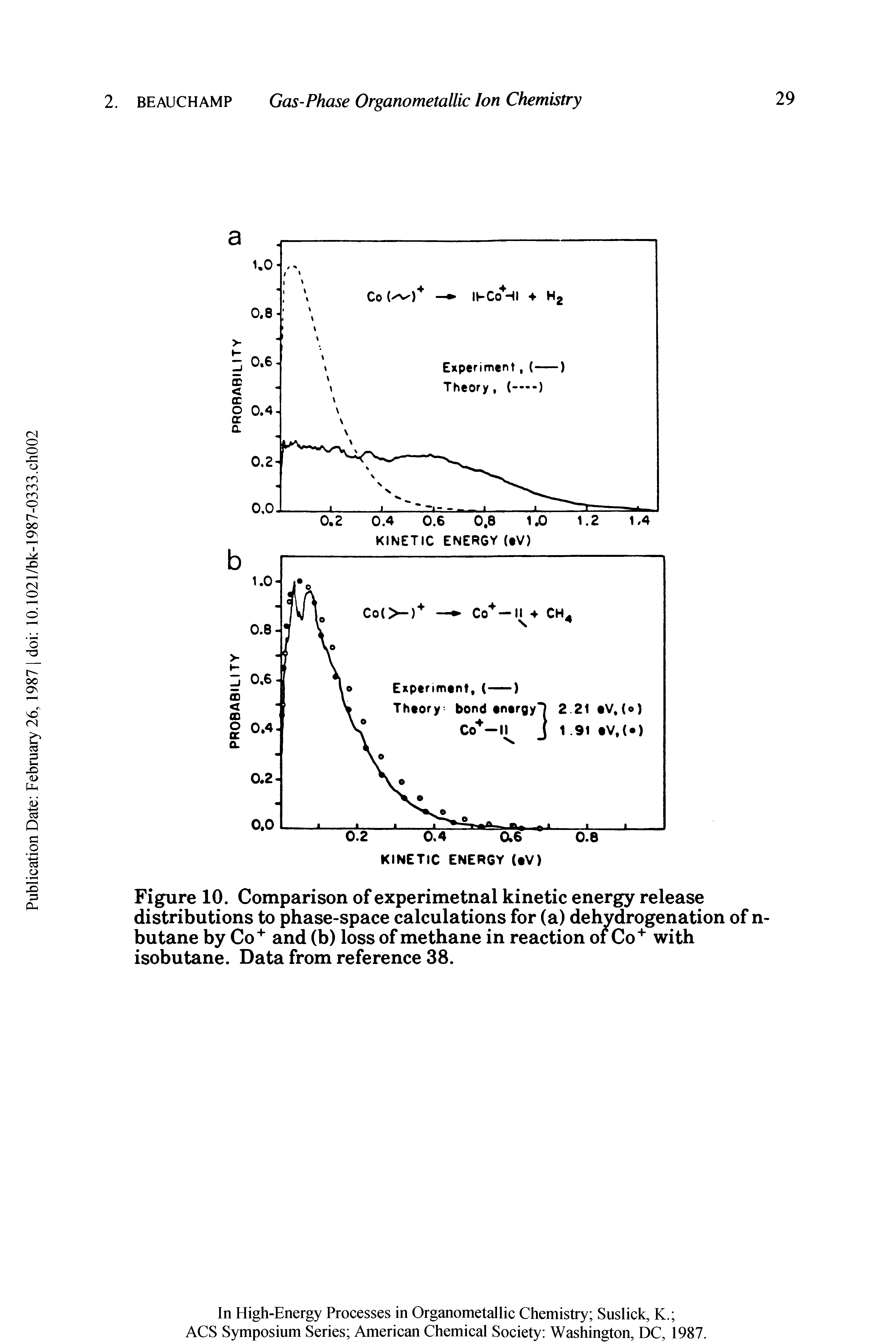 Figure 10. Comparison of experimetnal kinetic energy release distributions to phase-space calculations for (a) dehydrogenation of n-butane by Co+ and (b) loss of methane in reaction of Co+ with isobutane. Data from reference 38.