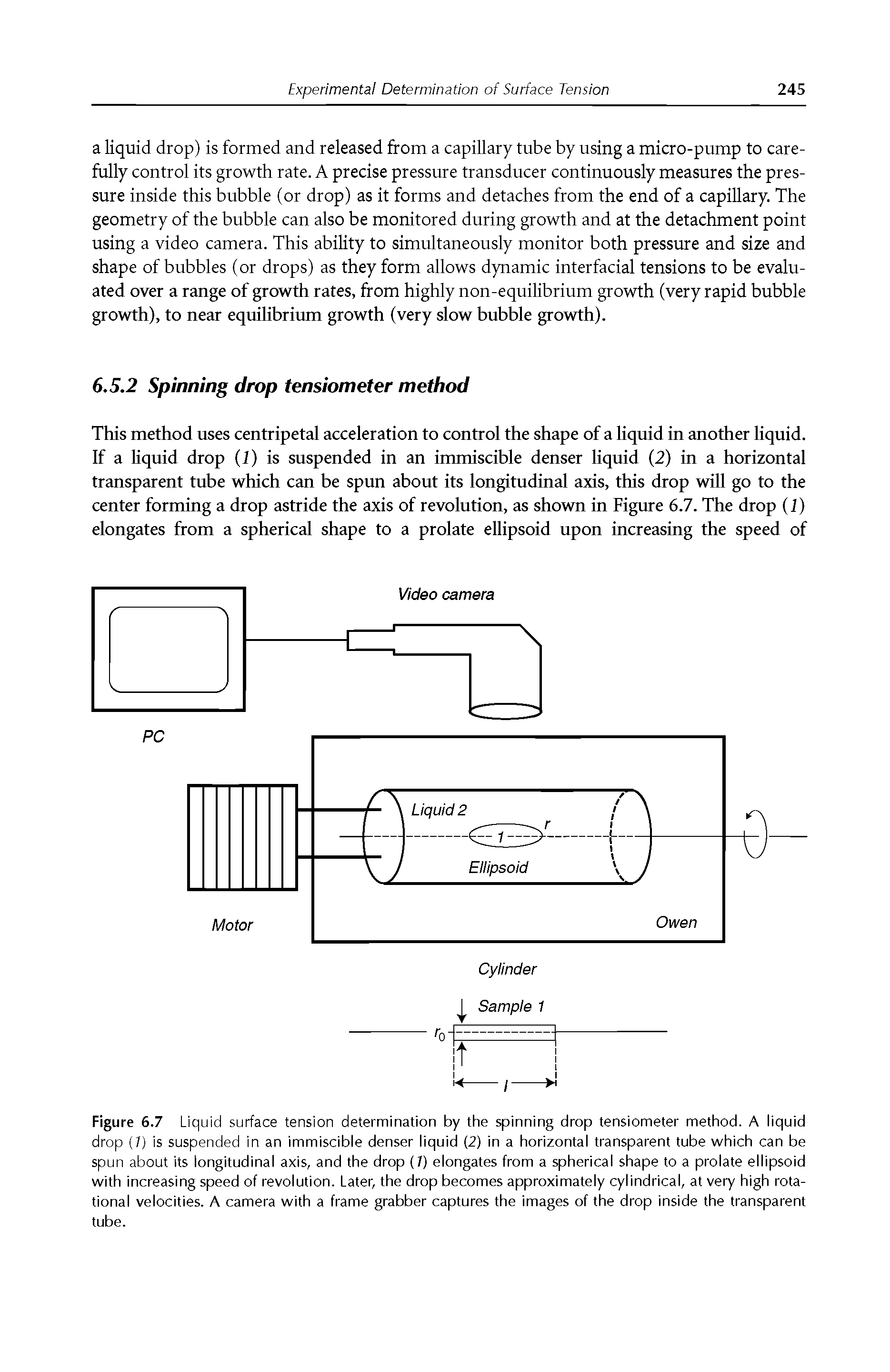 Figure 6.7 Liquid surface tension determination by the spinning drop tensiometer method. A liquid drop (7) is suspended in an immiscible denser liquid (2) in a horizontal transparent tube which can be spun about its longitudinal axis, and the drop (7) elongates from a spherical shape to a prolate ellipsoid with increasing speed of revolution. Later, the drop becomes approximately cylindrical, at very high rotational velocities. A camera with a frame grabber captures the images of the drop inside the transparent tube.