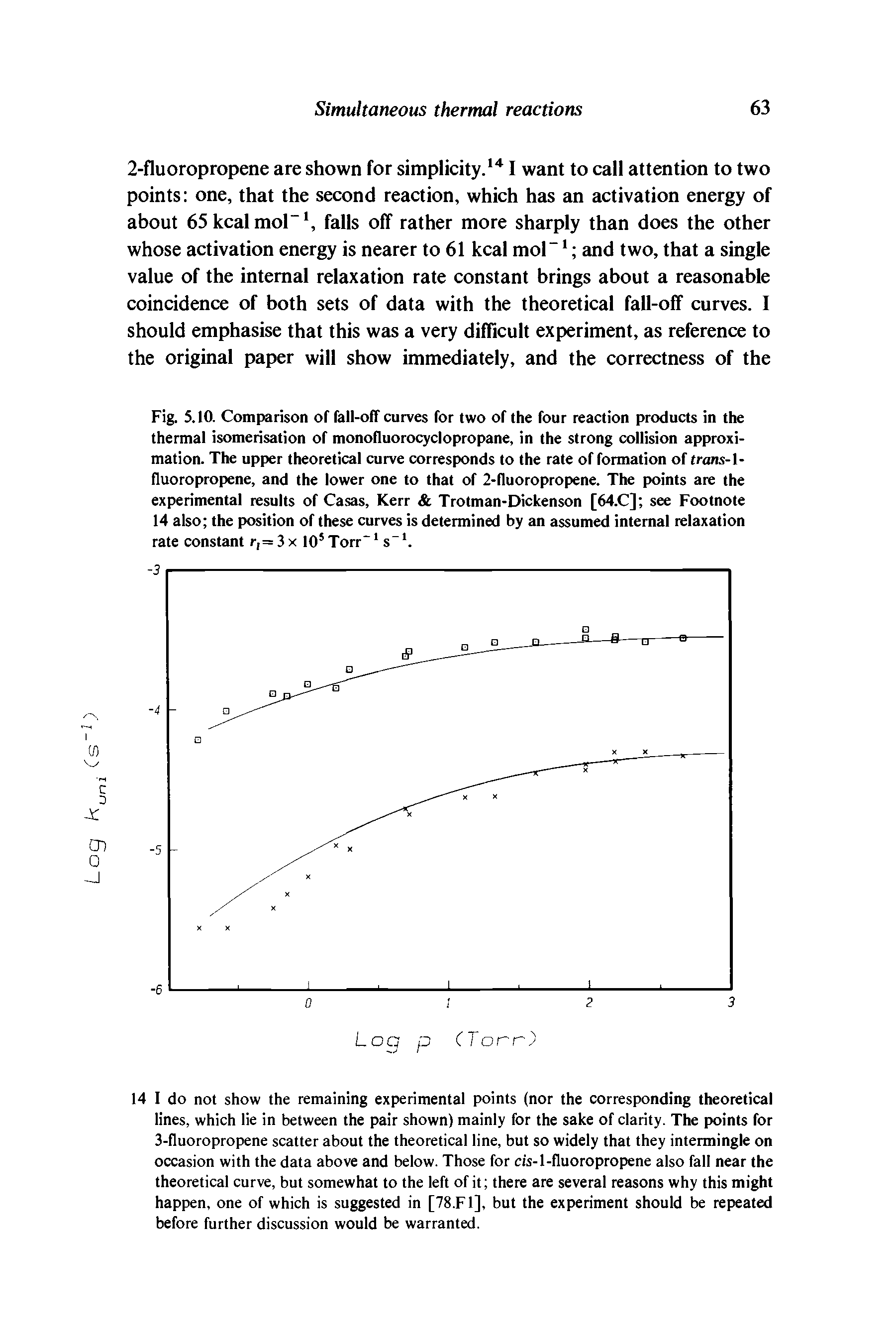 Fig. 5.10. Comparison of fall-off curves for two of the four reaction products in the thermal isomerisation of monofluorocyclopropane, in the strong collision approximation. The upper theoretical curve corresponds to the rate of formation of (rans-1-fluoropropene, and the lower one to that of 2-fluoropropene. The points are the experimental results of Casas, Kerr Trotman-Dickenson [64.C] see Footnote 14 also the position of these curves is determined by an assumed internal relaxation rate constant r,= 3x 10 Torr s .