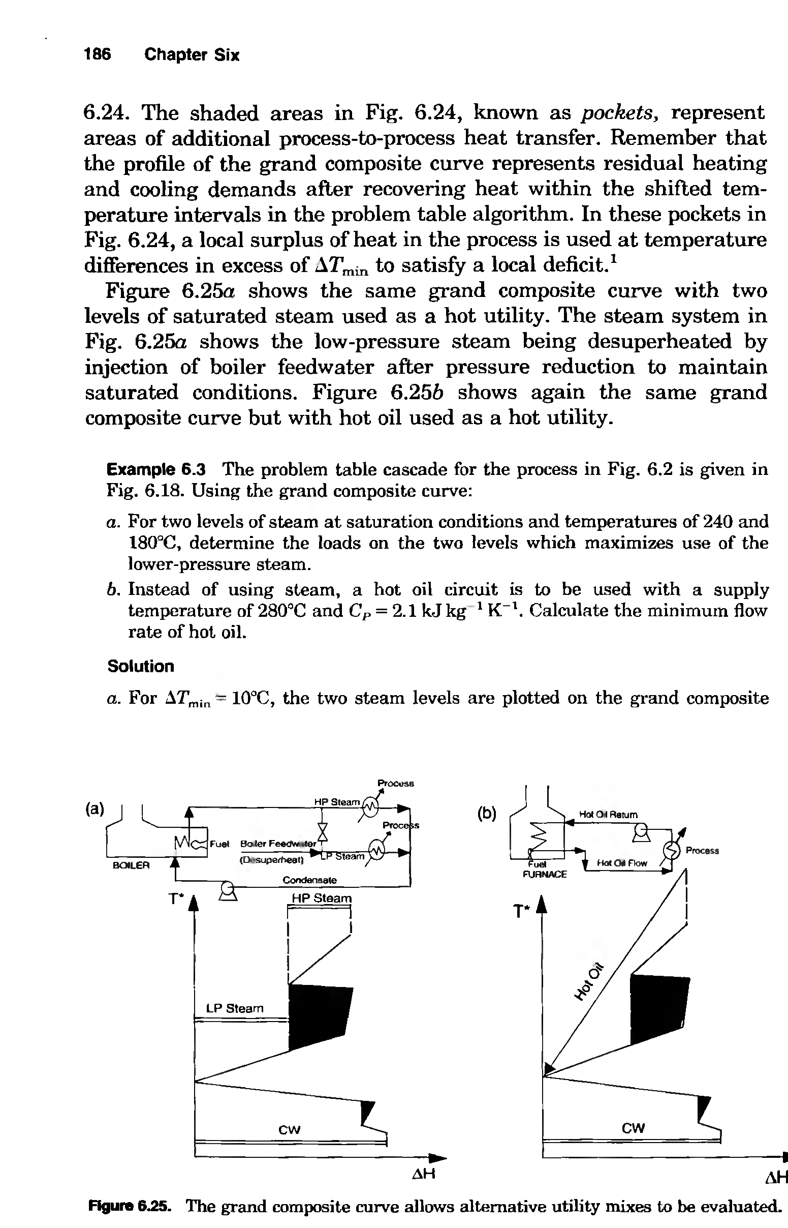 Figure 6.25. The grand composite curve allows alternative utility mixes to be evaluated.