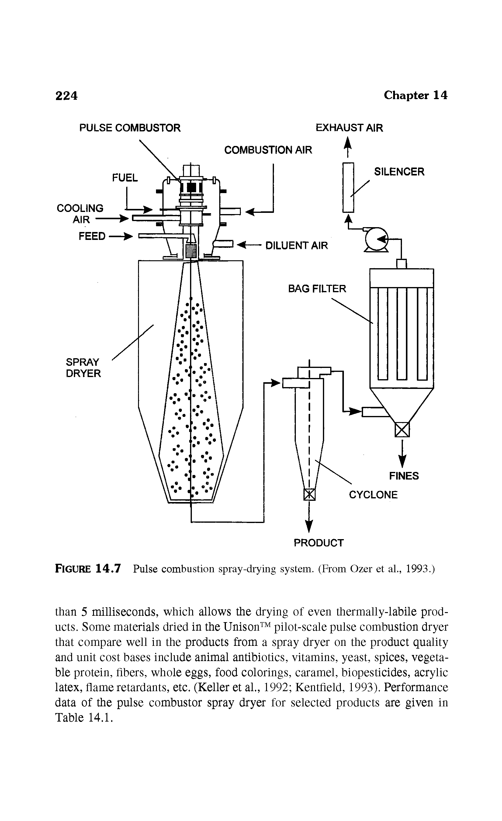 Figure 14.7 Pulse combustion spray-drying system. (From Ozer et al., 1993.)...